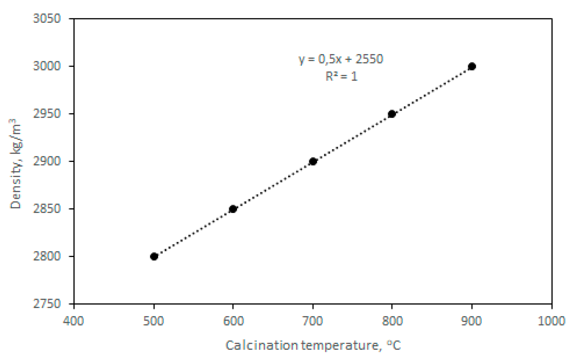 Preprints 82061 g002