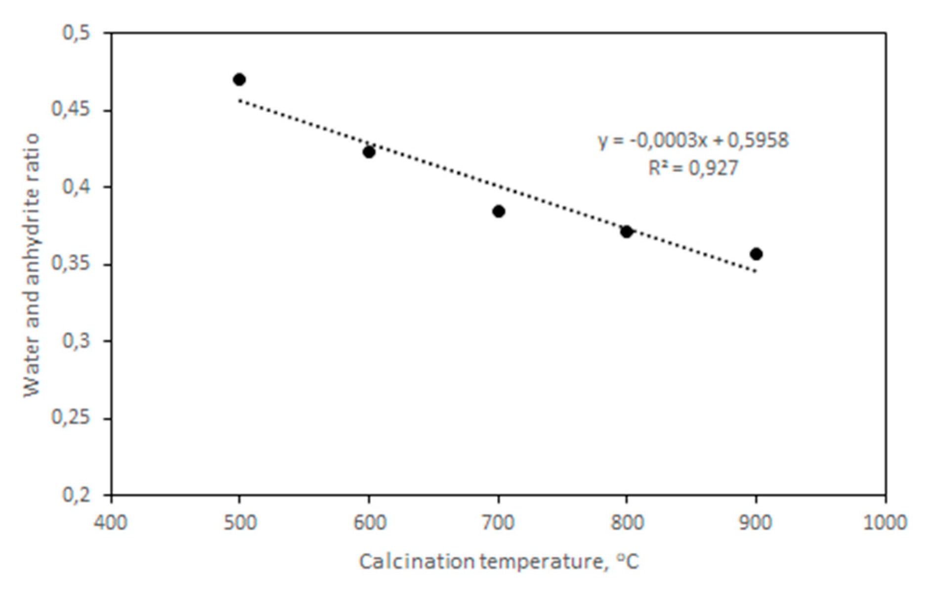 Preprints 82061 g004
