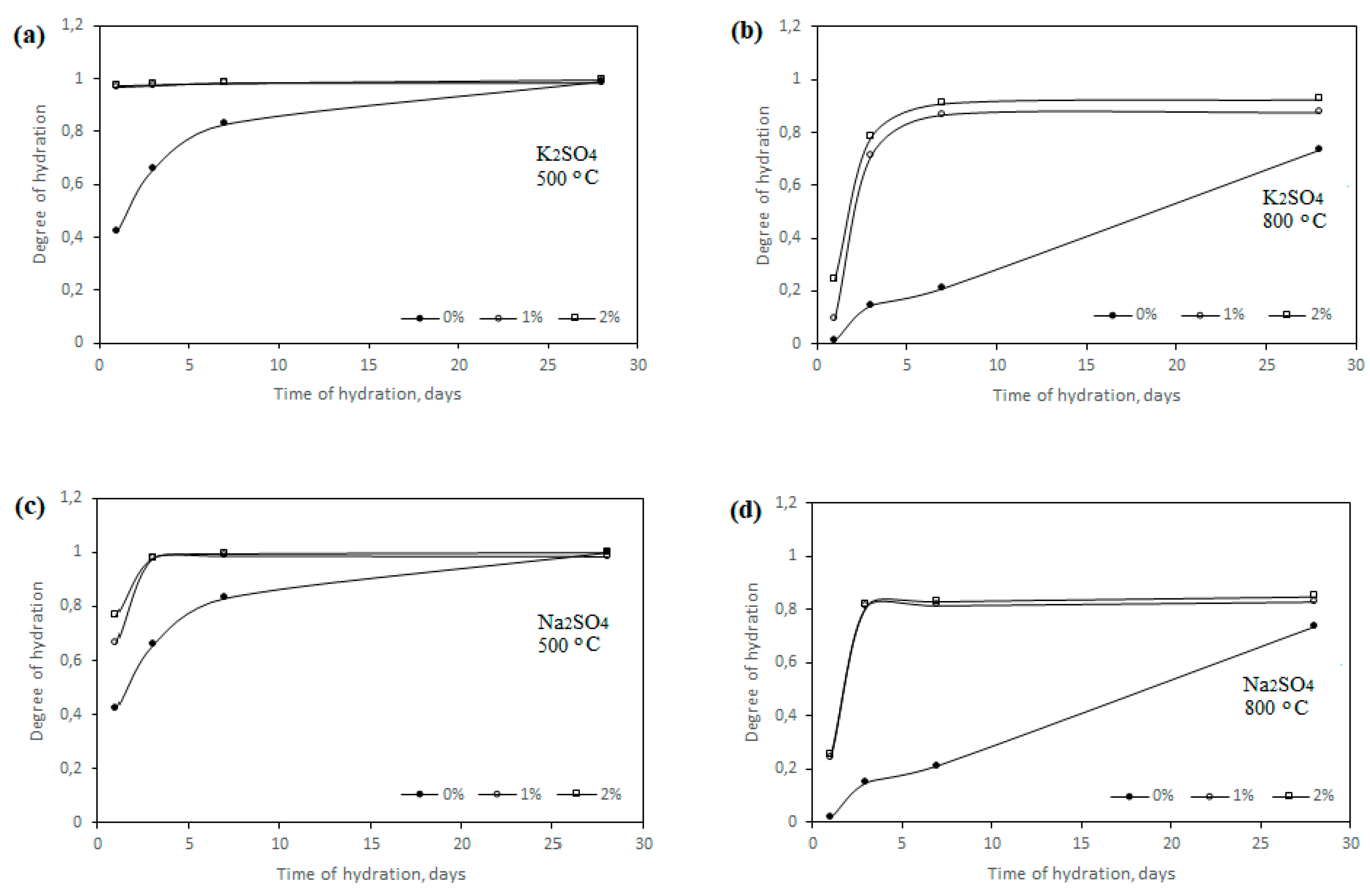 Preprints 82061 g005