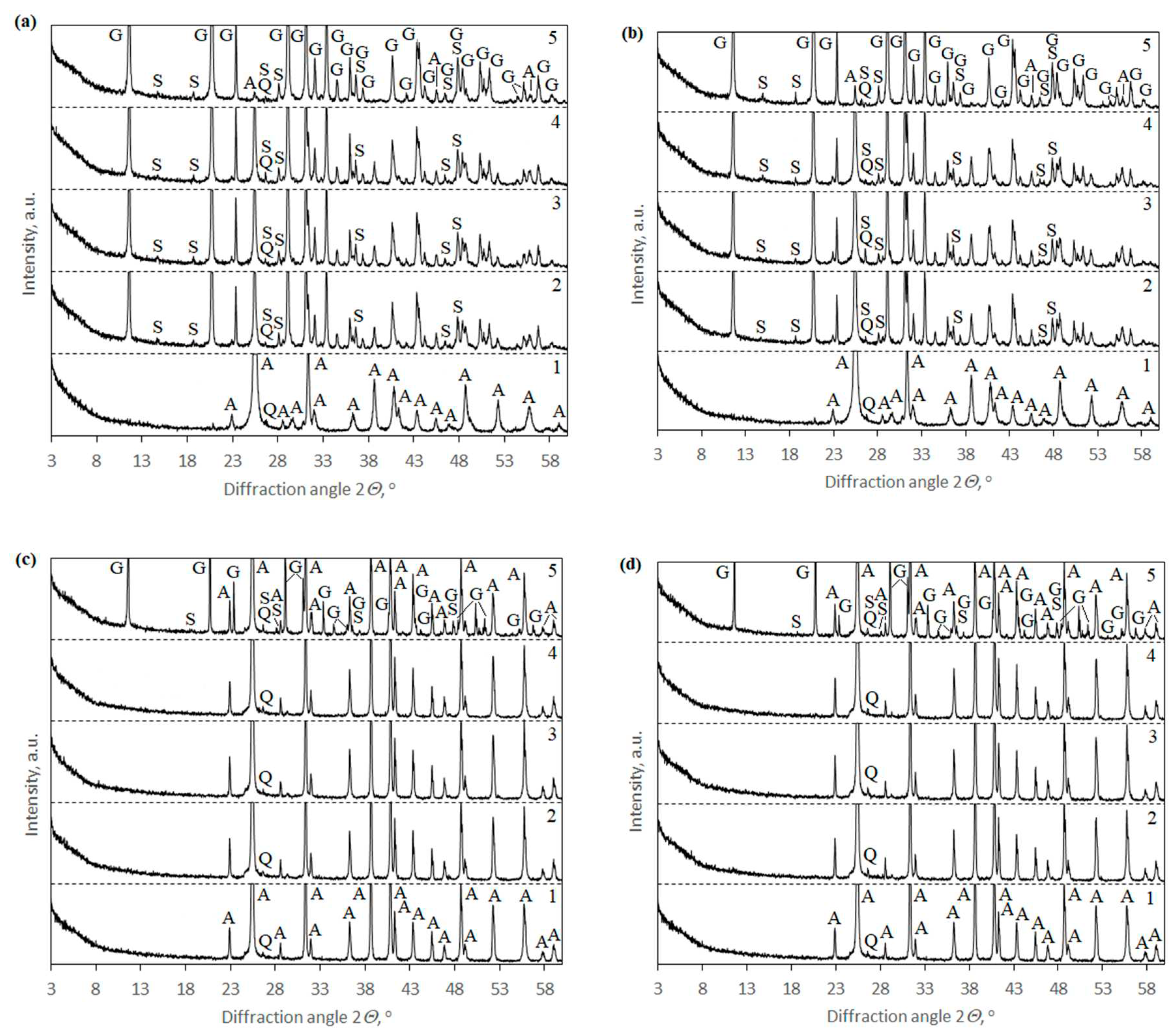 Preprints 82061 g006
