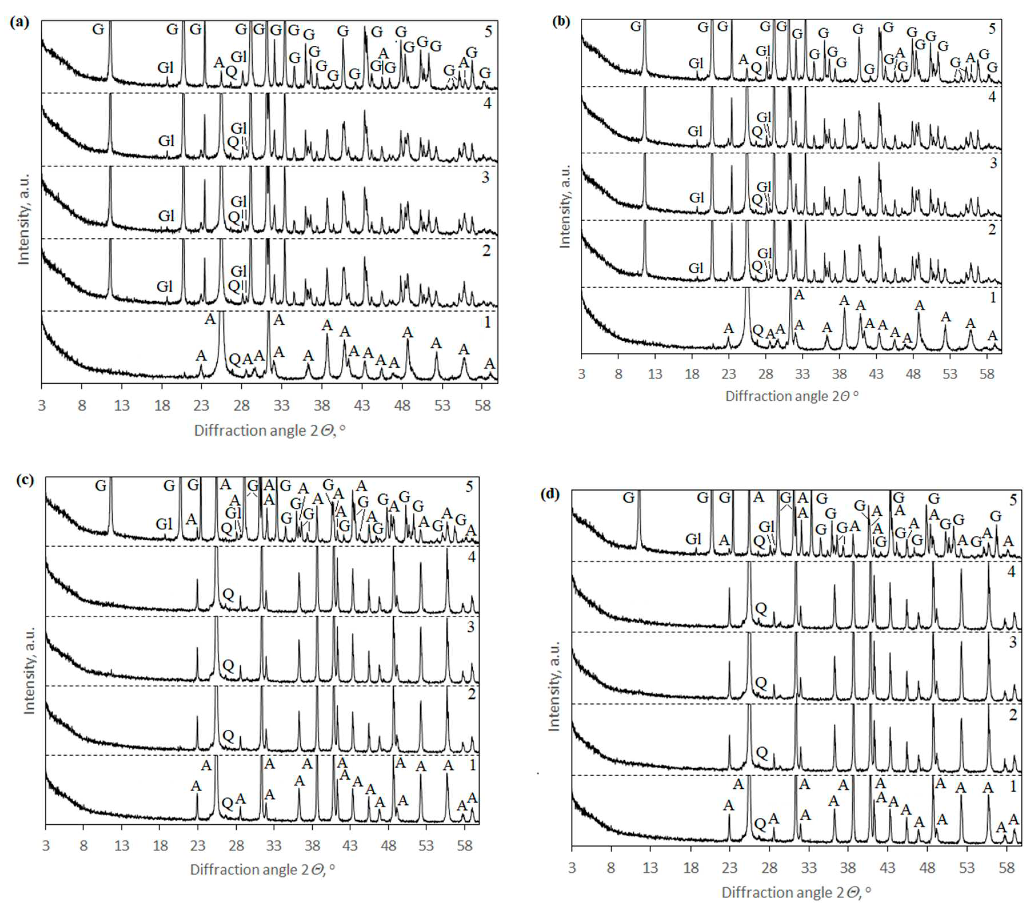 Preprints 82061 g007