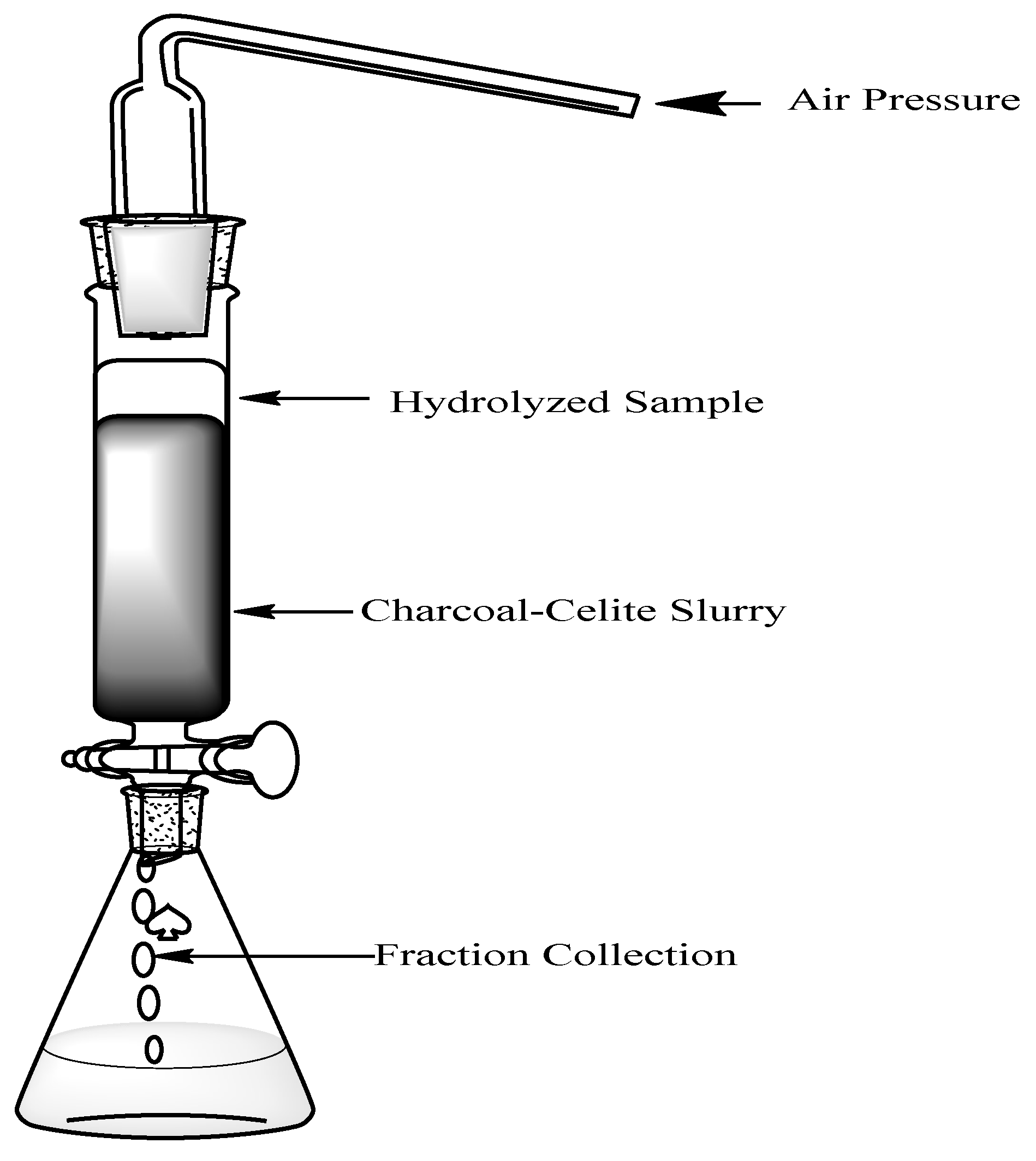 Preprints 155147 g002