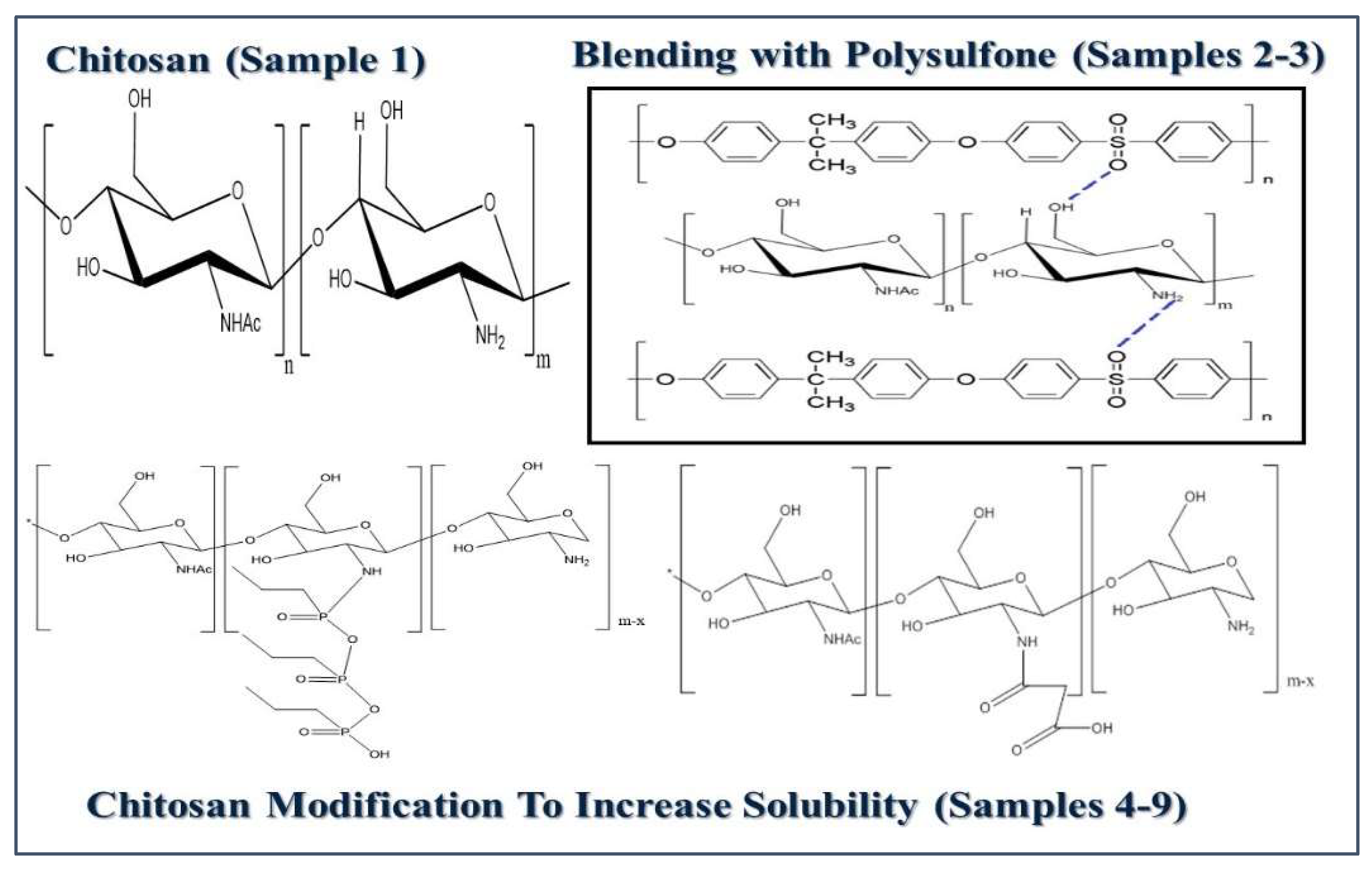 Preprints 155147 g004