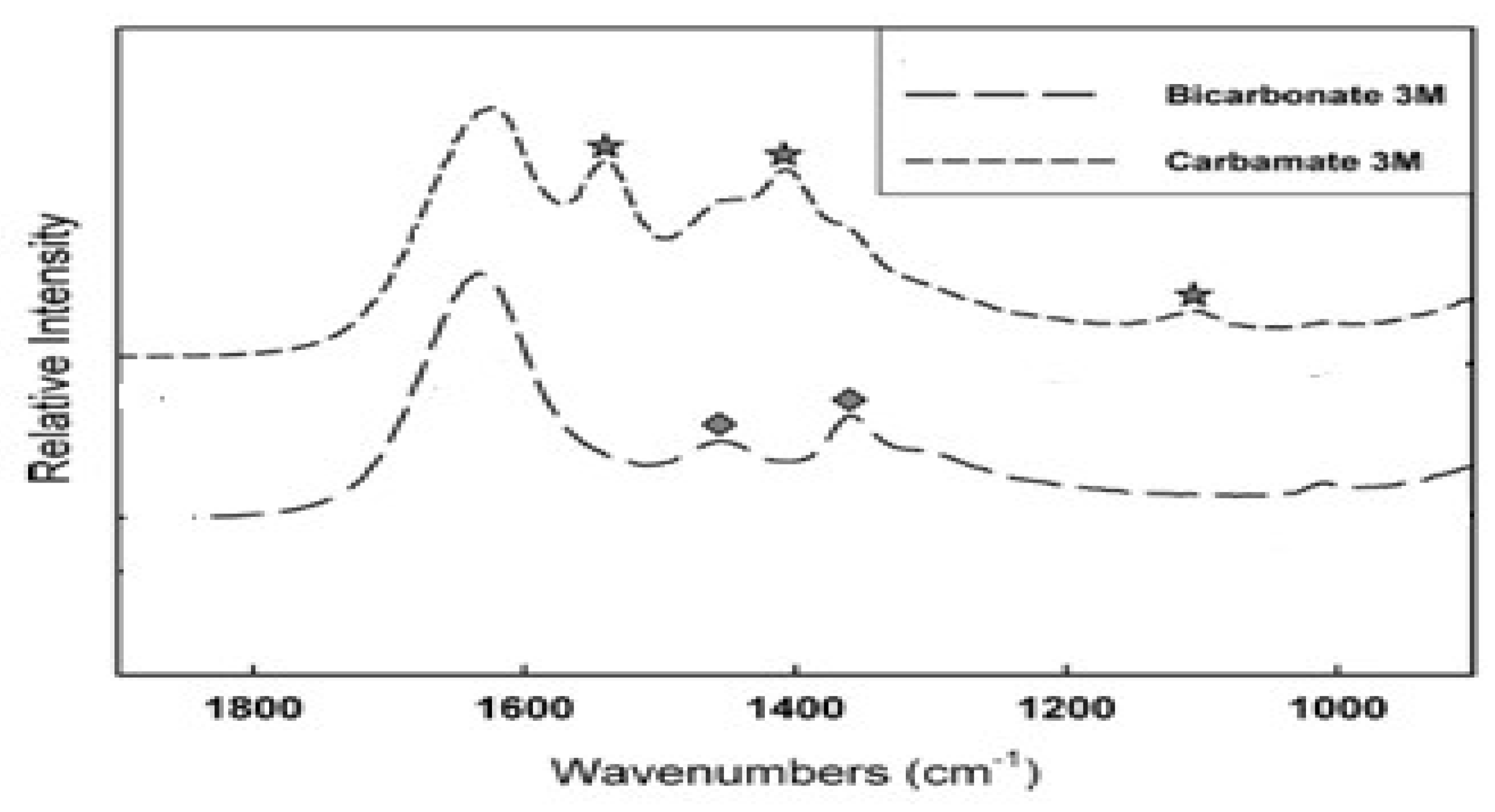 Preprints 155147 g005