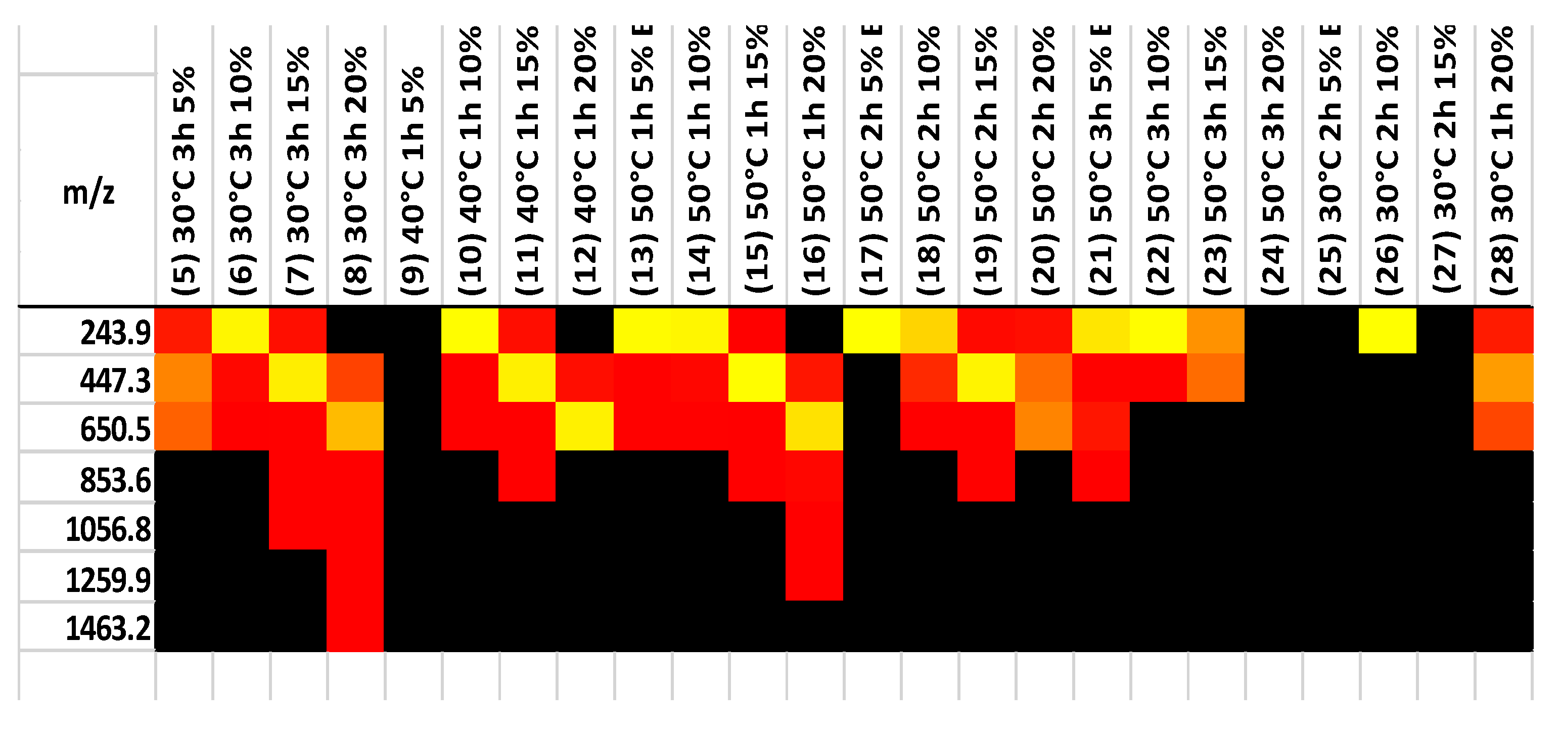 Preprints 155147 g008