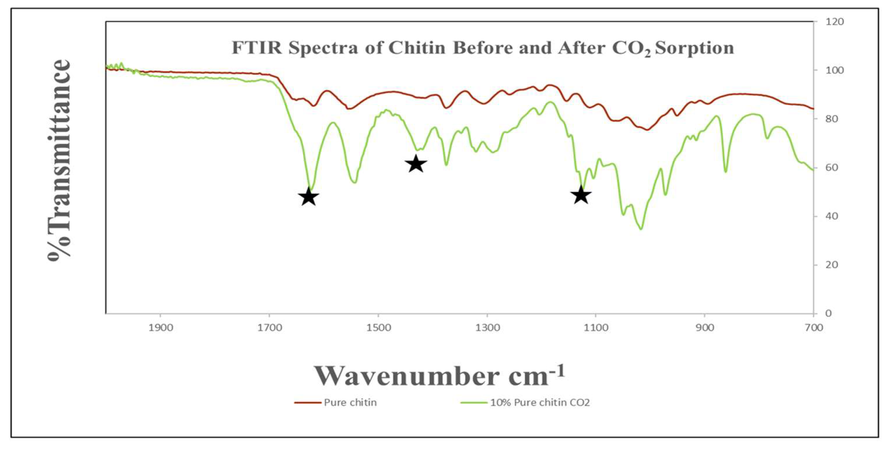 Preprints 155147 g009