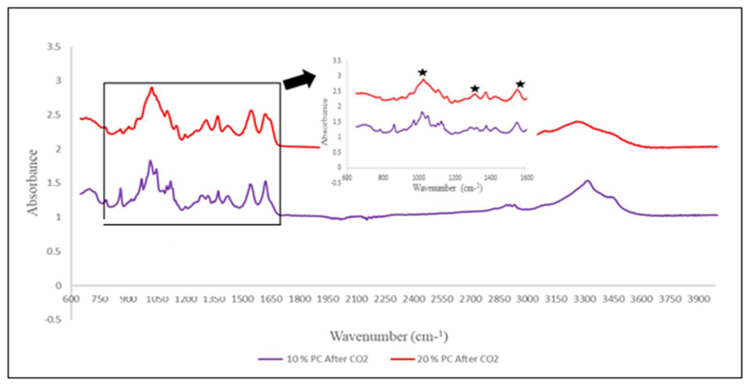 Preprints 155147 g010
