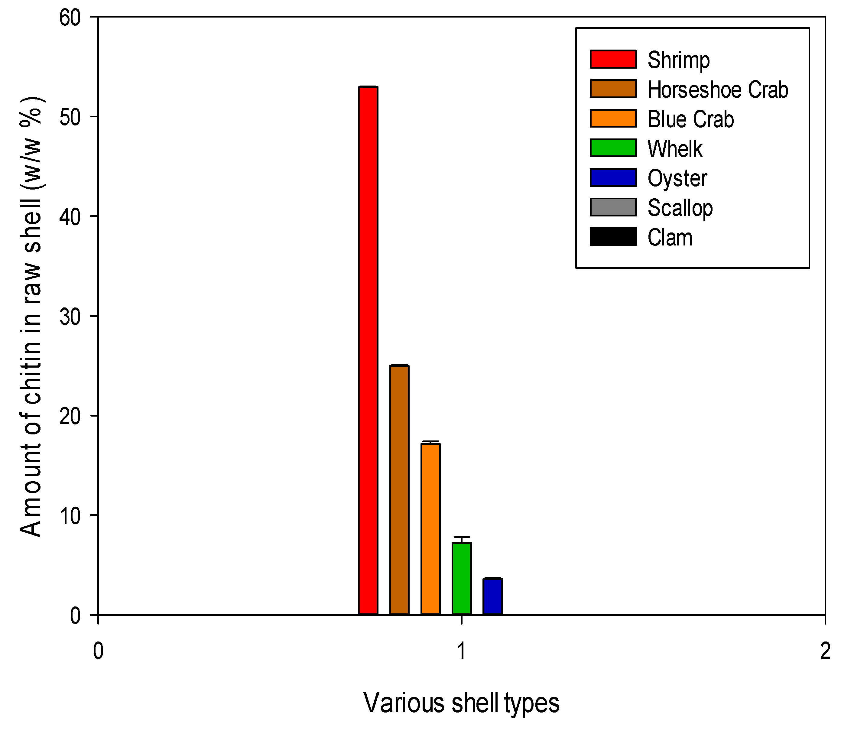 Preprints 155147 g011