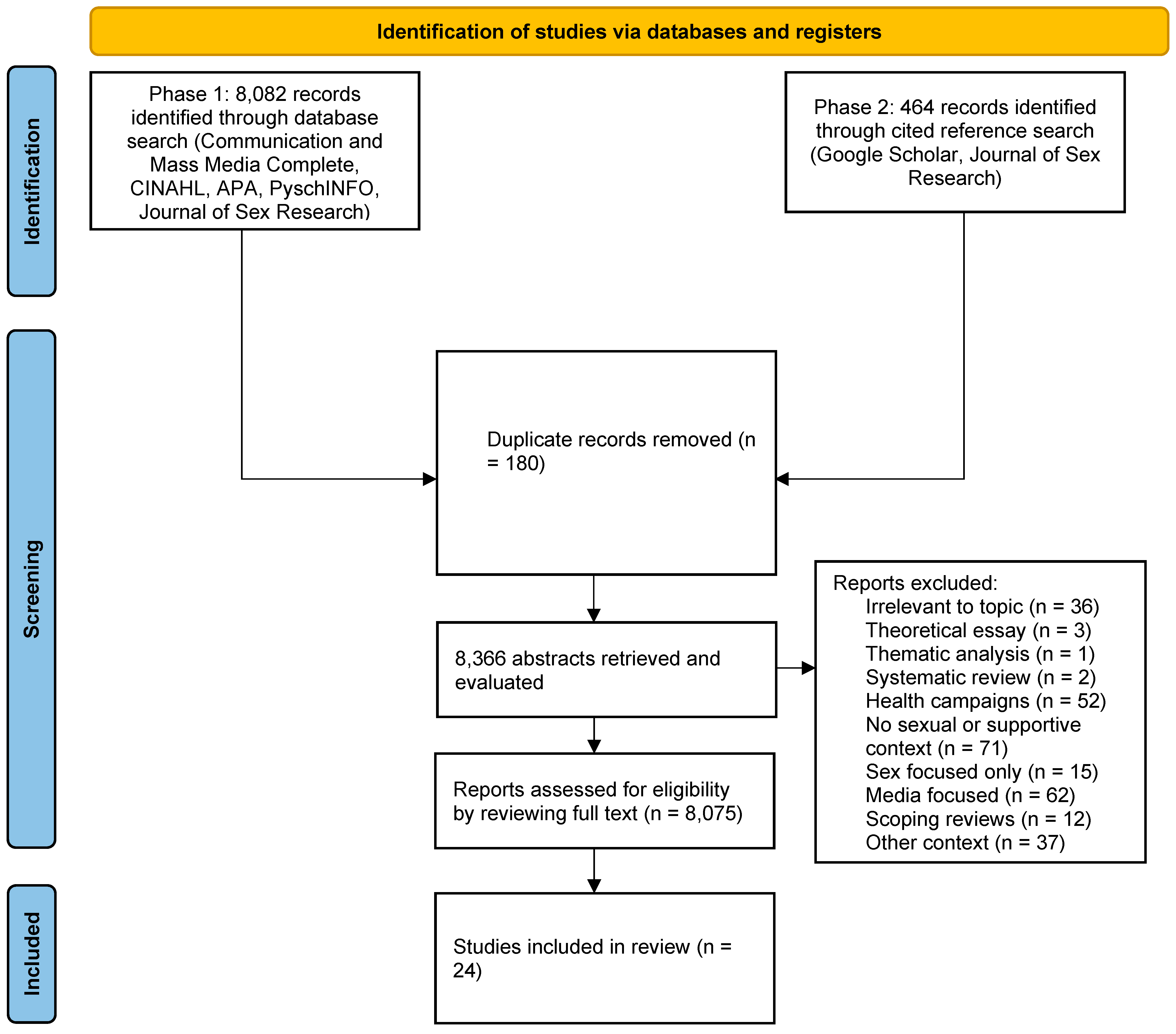 Preprints 100384 g001