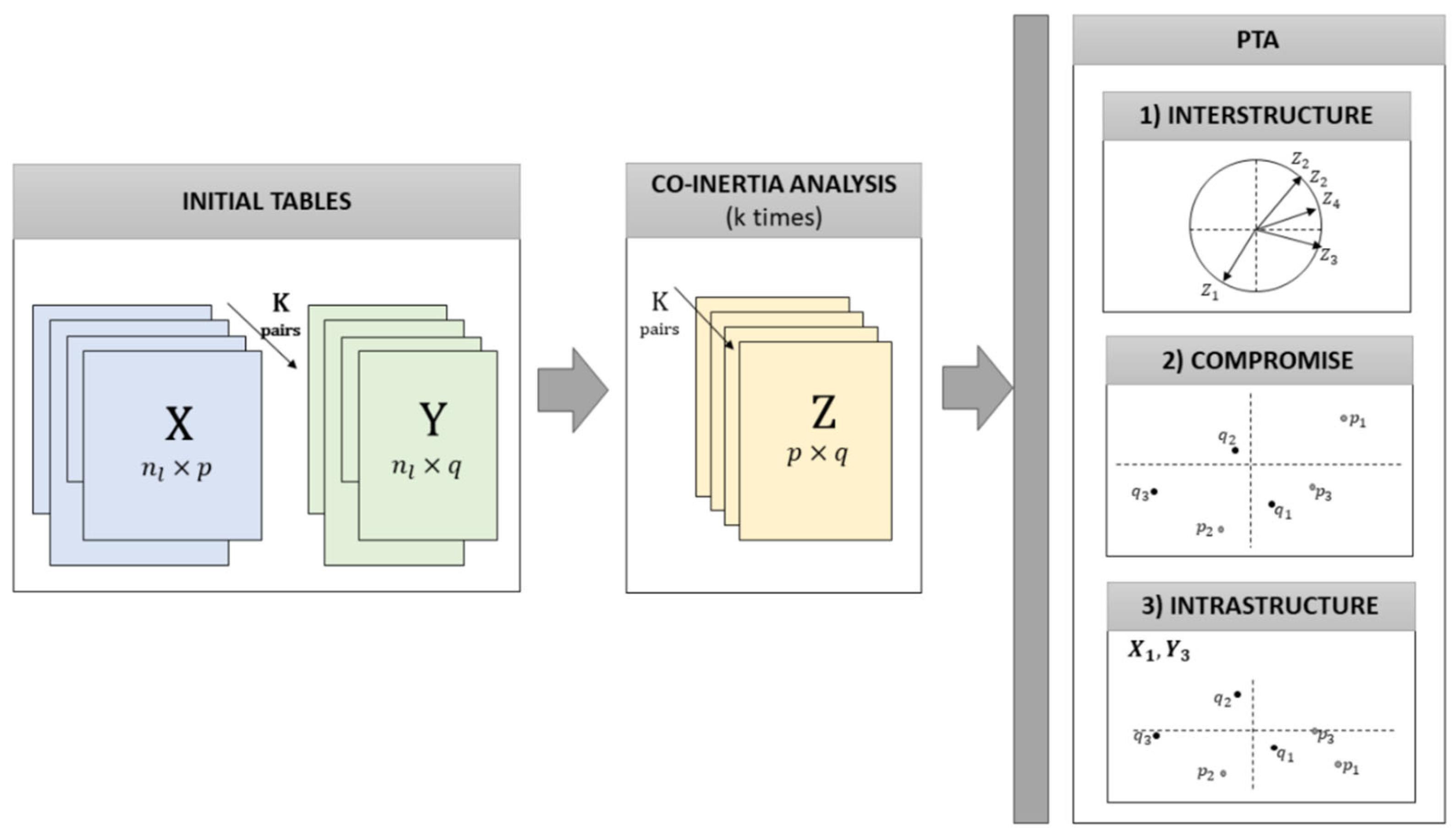 Preprints 222080 g003 Preprints 222080 g003