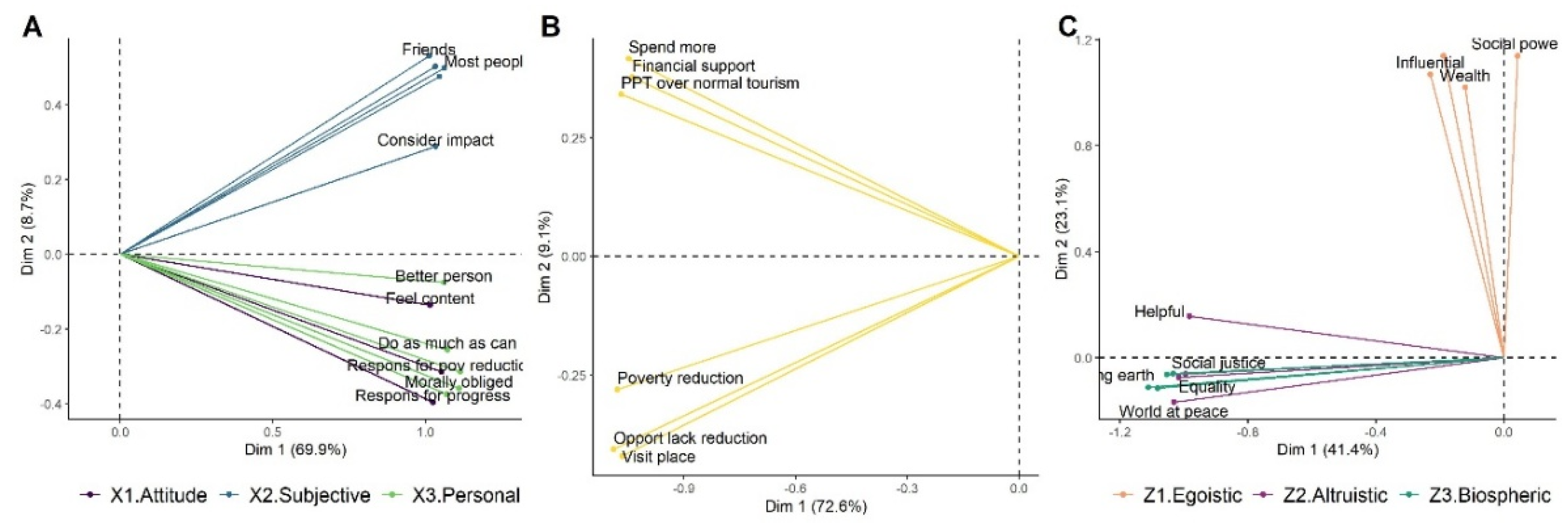 Preprints 222080 g006 Preprints 222080 g006