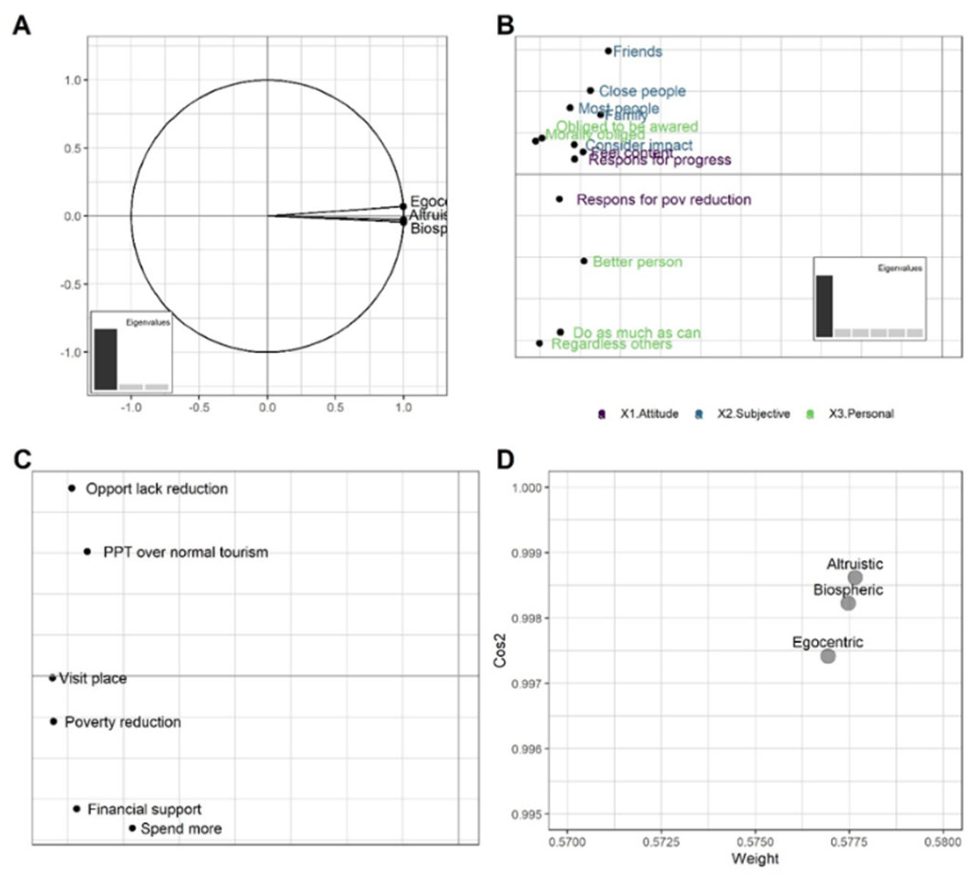 Preprints 222080 g008 Preprints 222080 g008