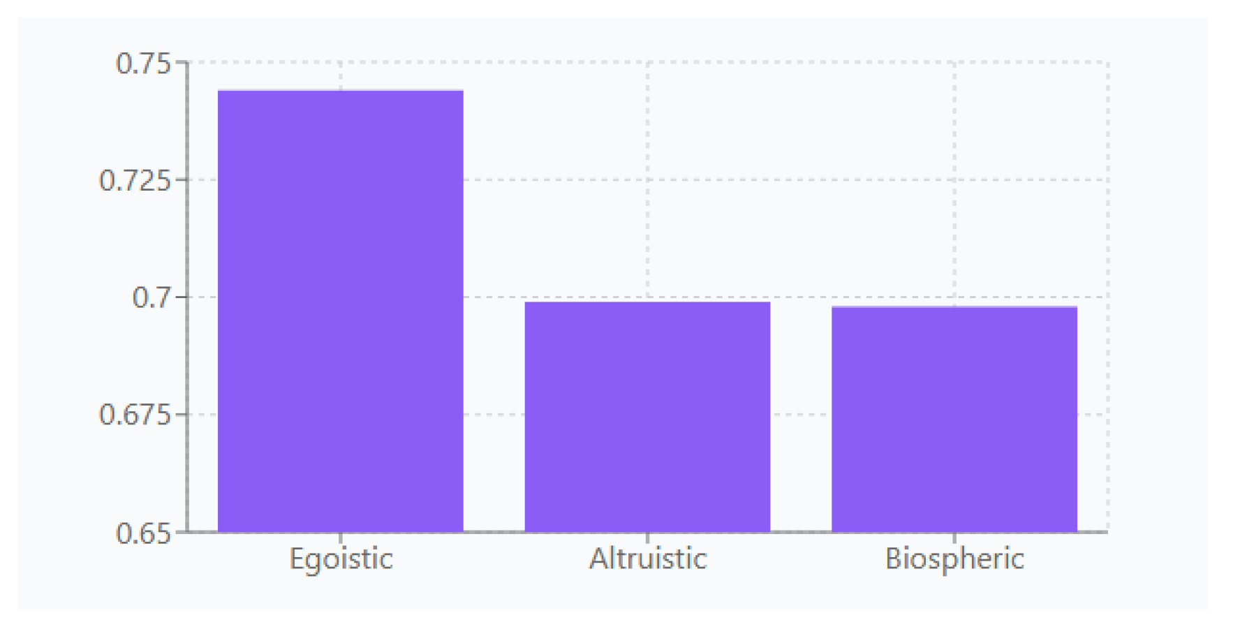 Preprints 222080 g014 Preprints 222080 g014