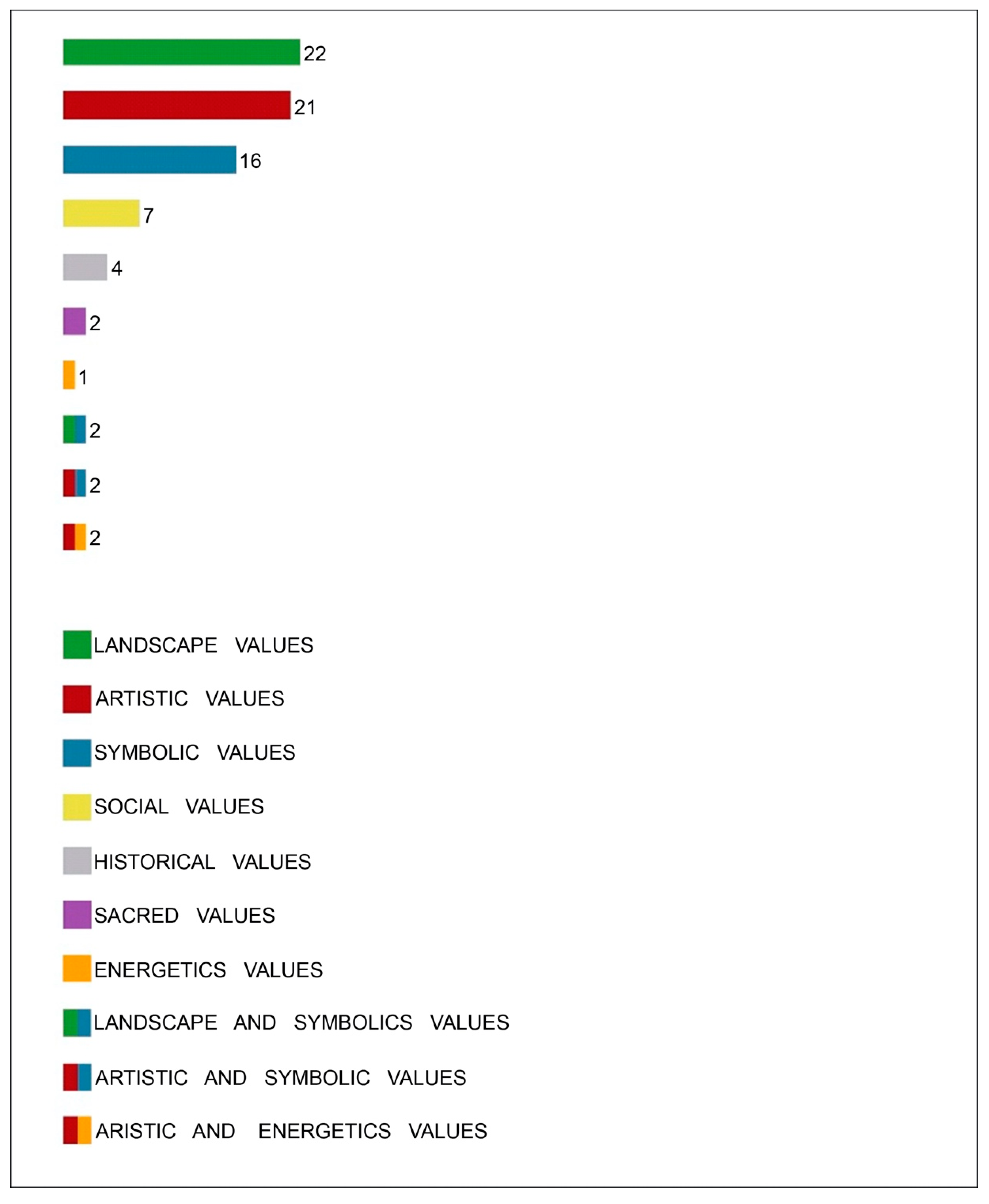 Preprints 143555 g002