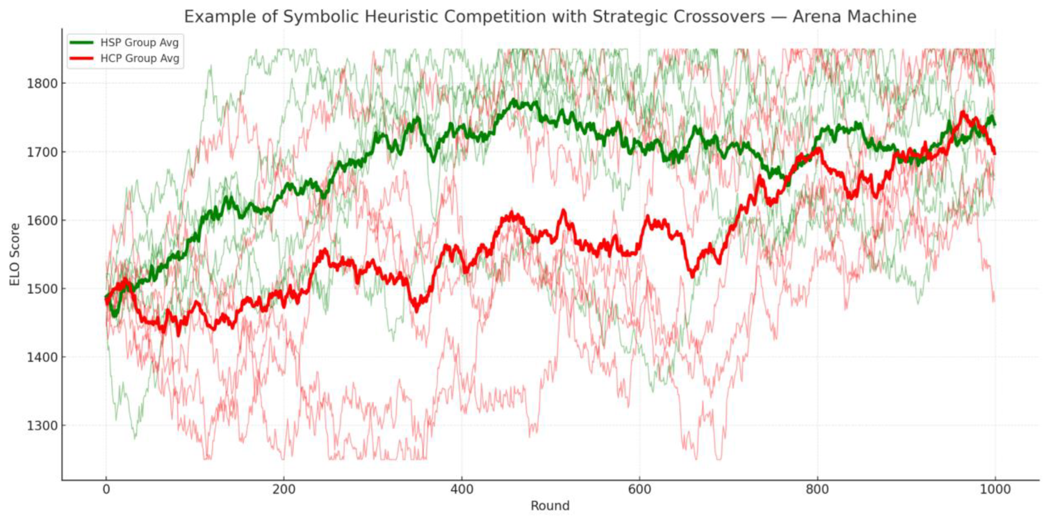 Preprints 164033 g003