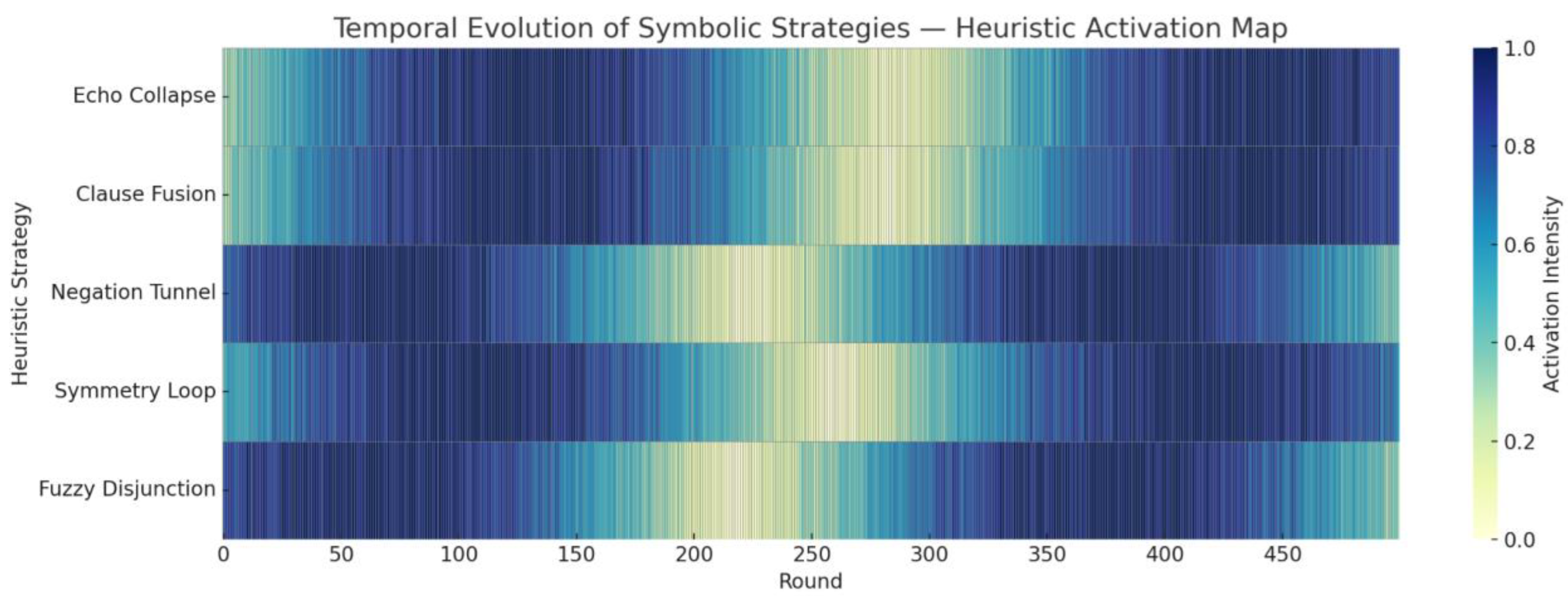 Preprints 164033 g004