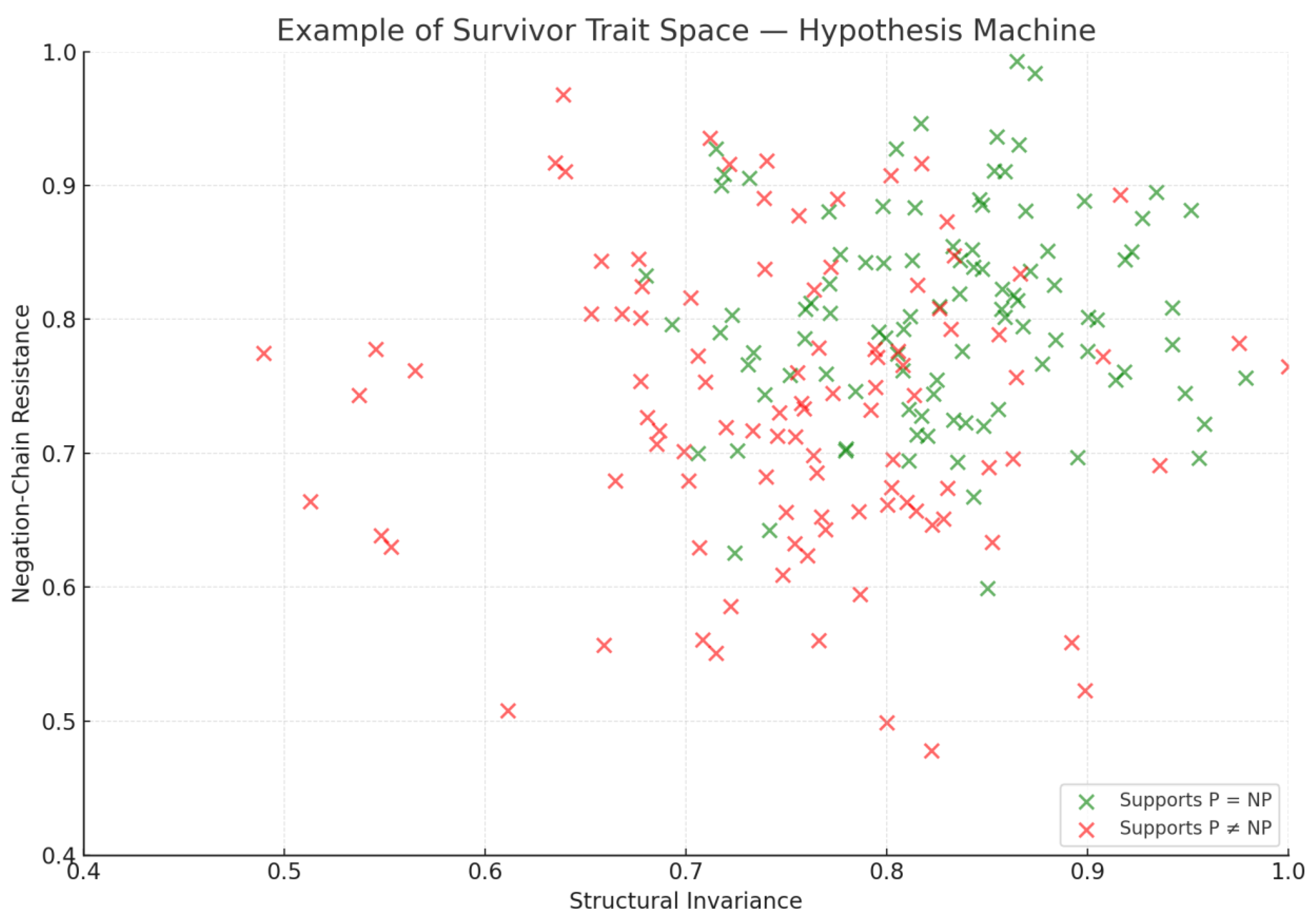 Preprints 164033 g008