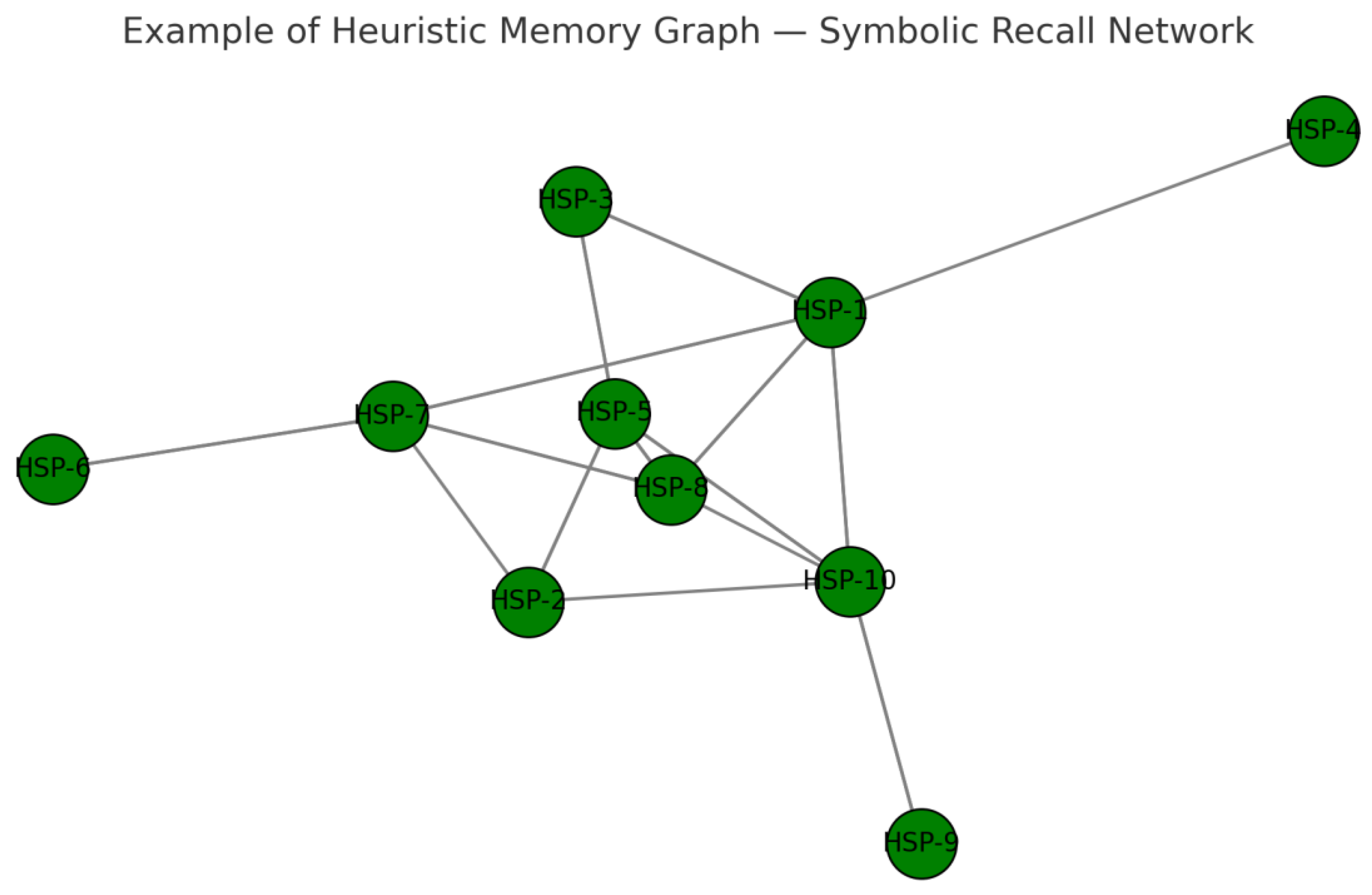 Preprints 164033 g011