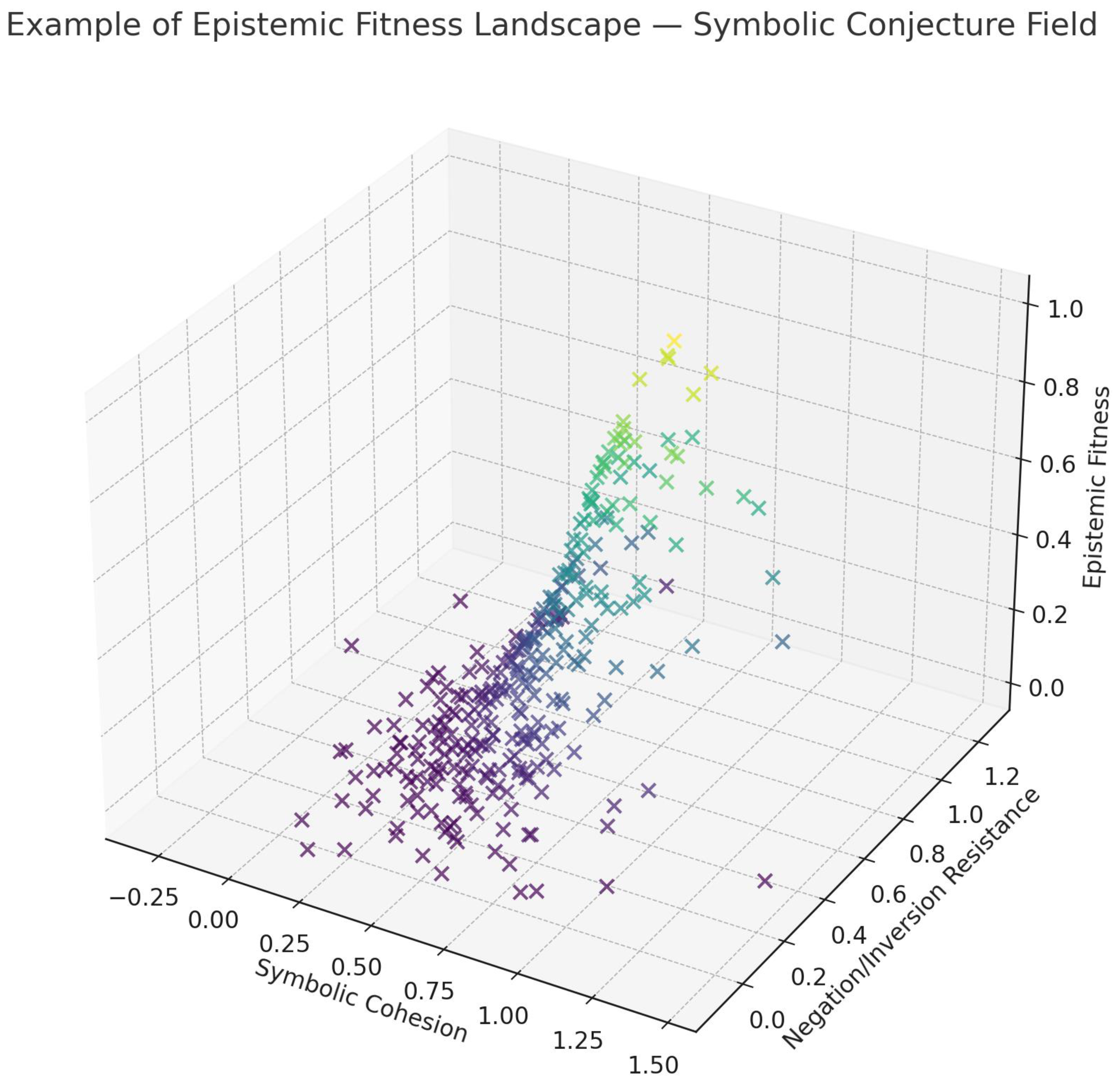 Preprints 164033 g012