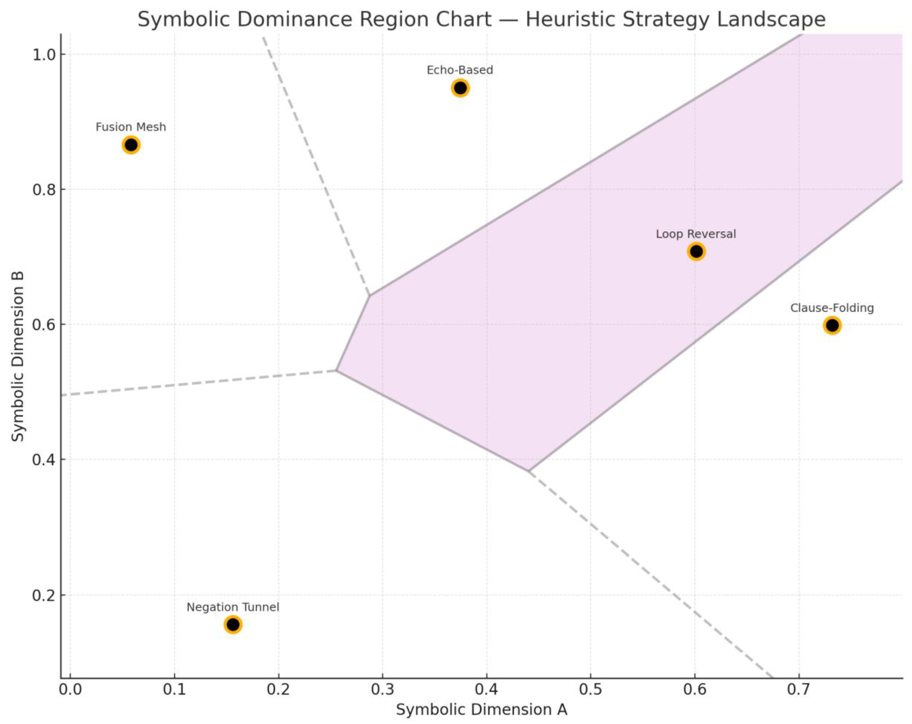 Preprints 164033 g016