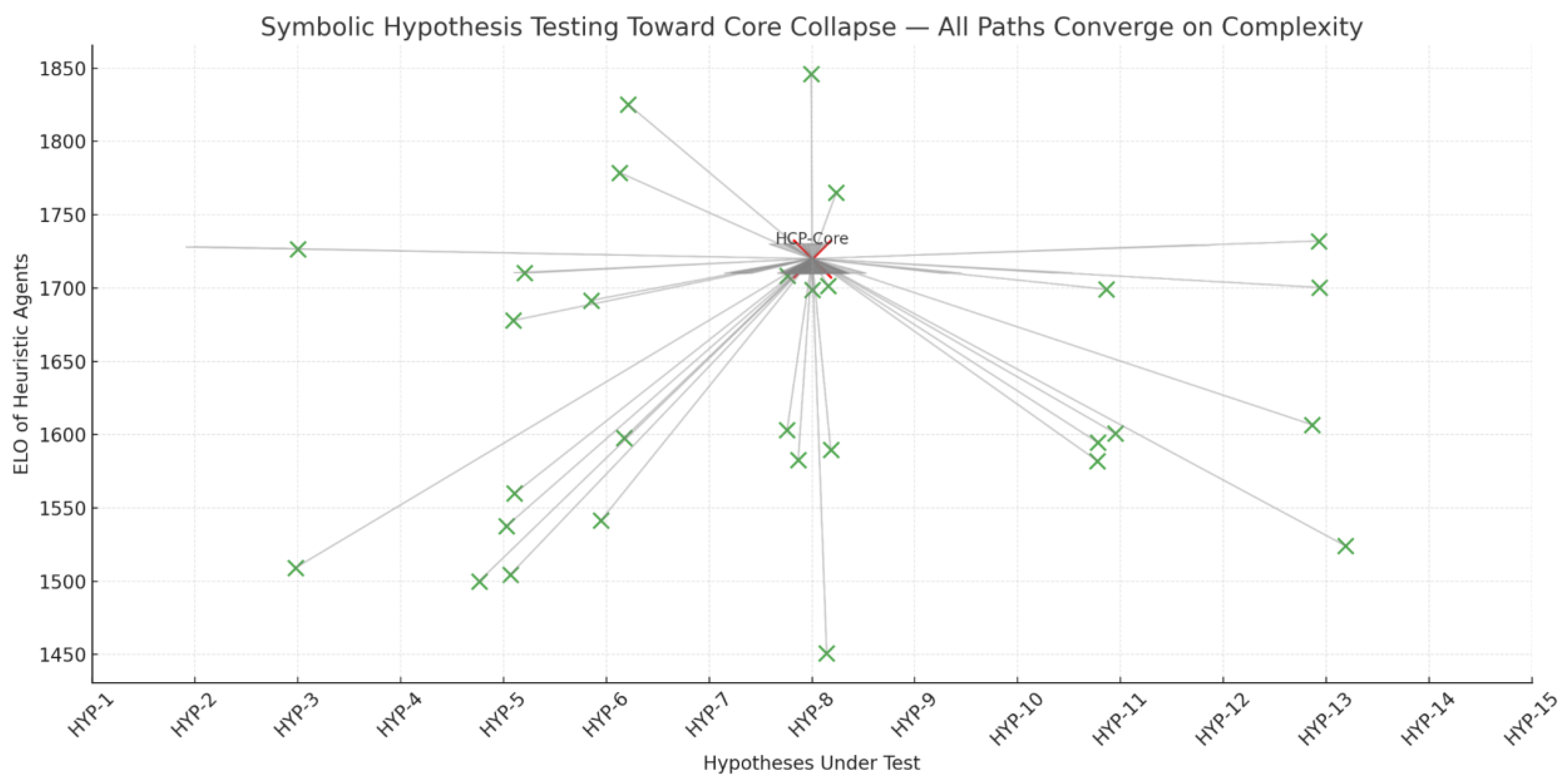 Preprints 164033 g017