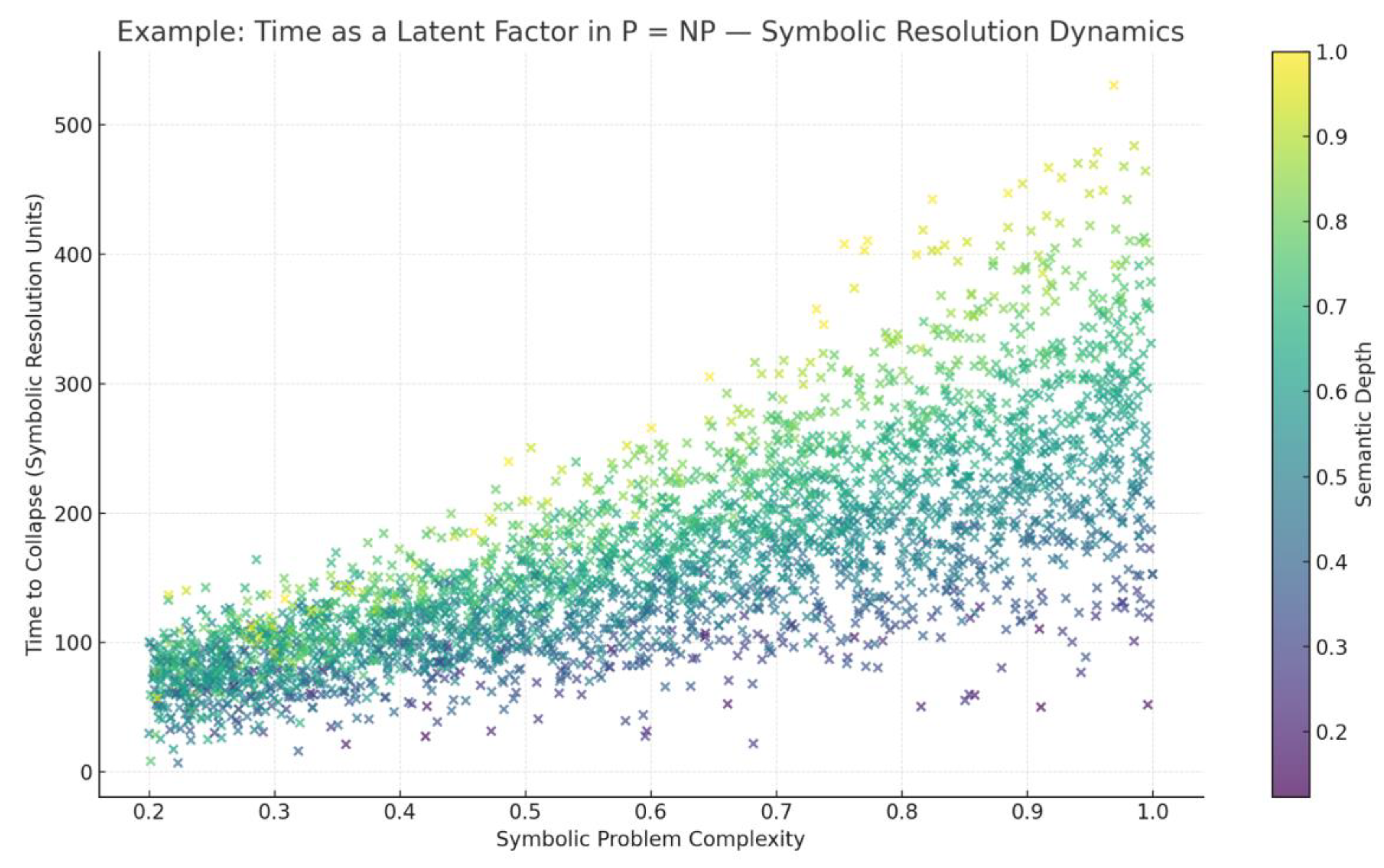 Preprints 164033 g019