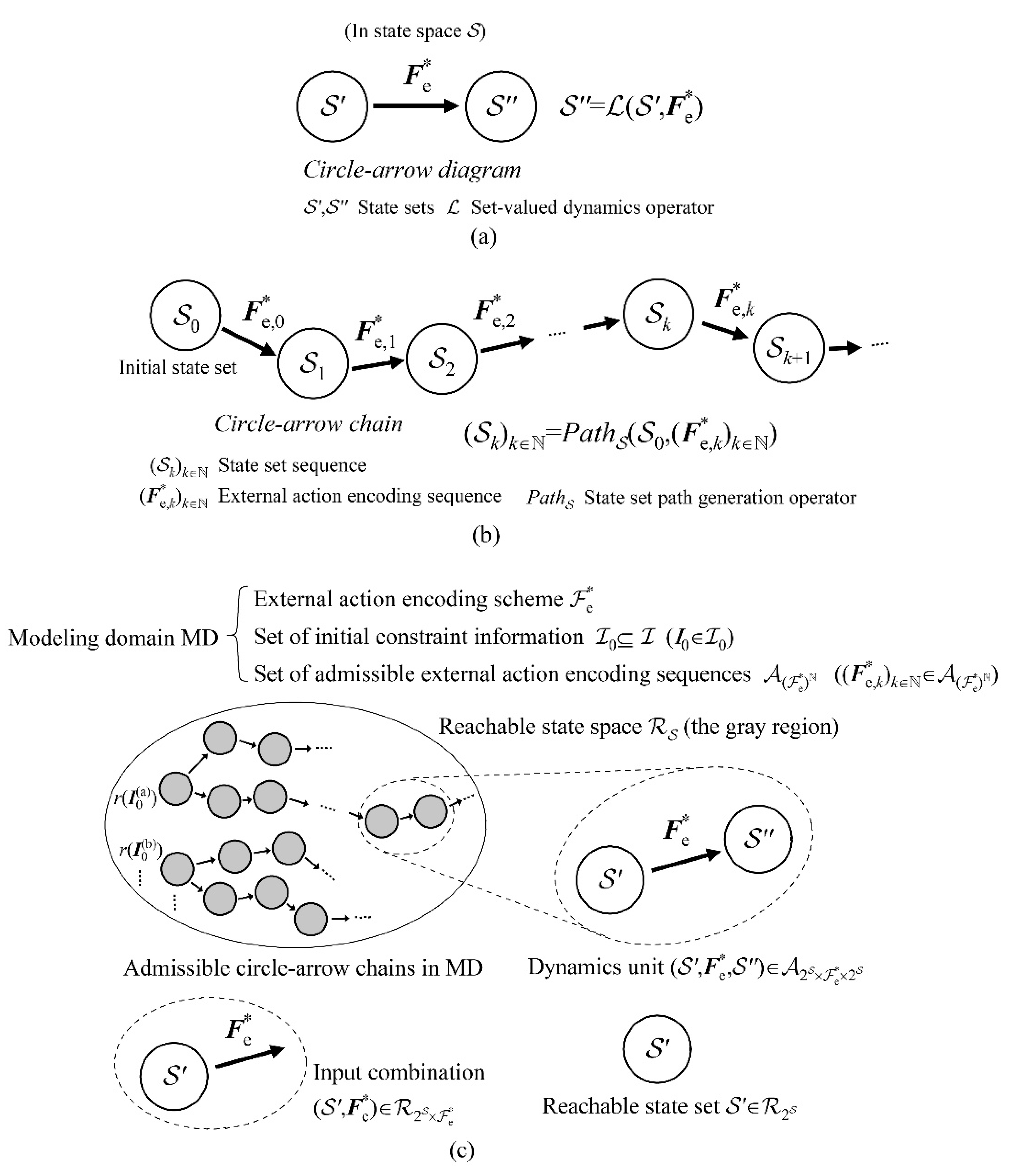 Preprints 231321 g006
