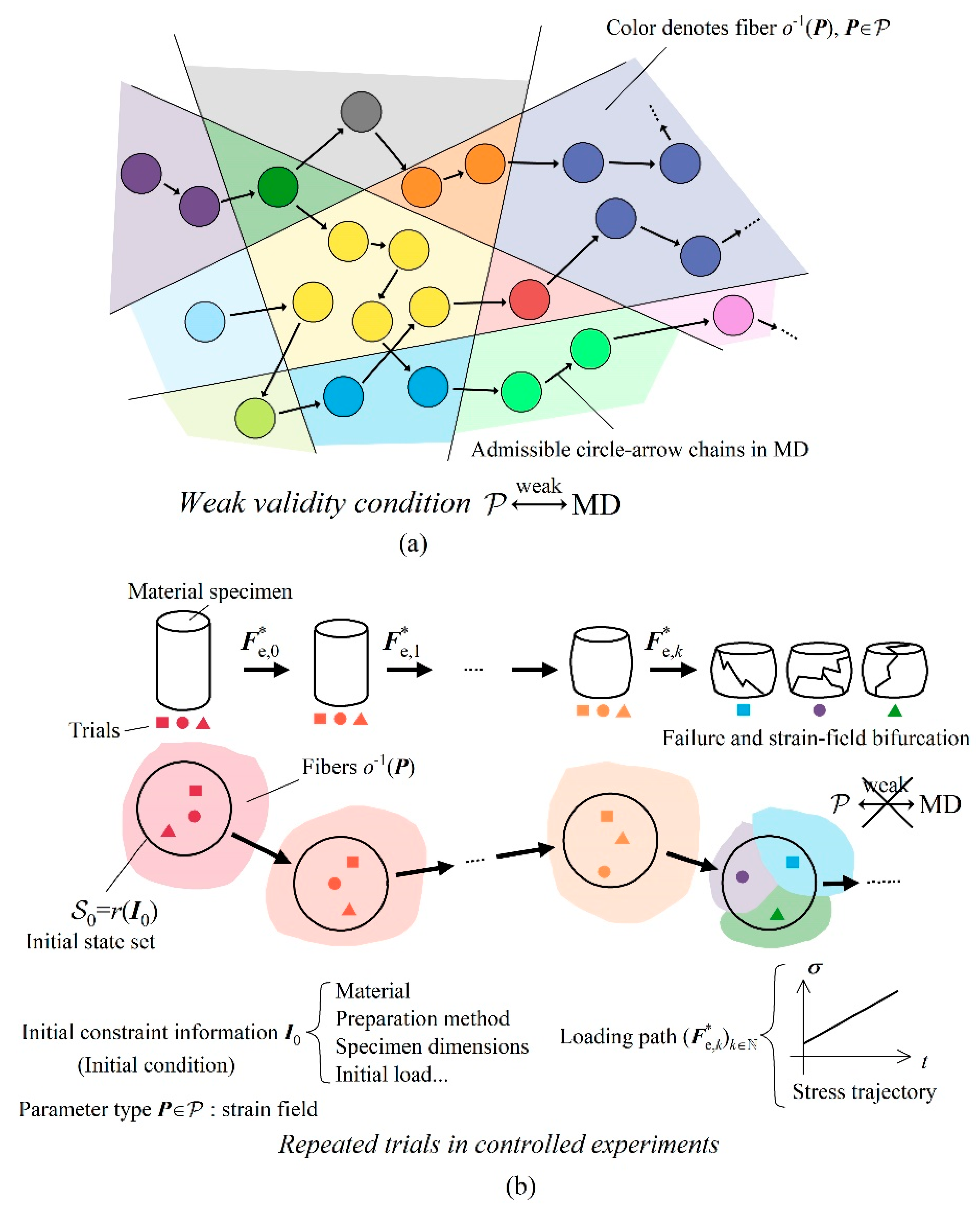 Preprints 231321 g007