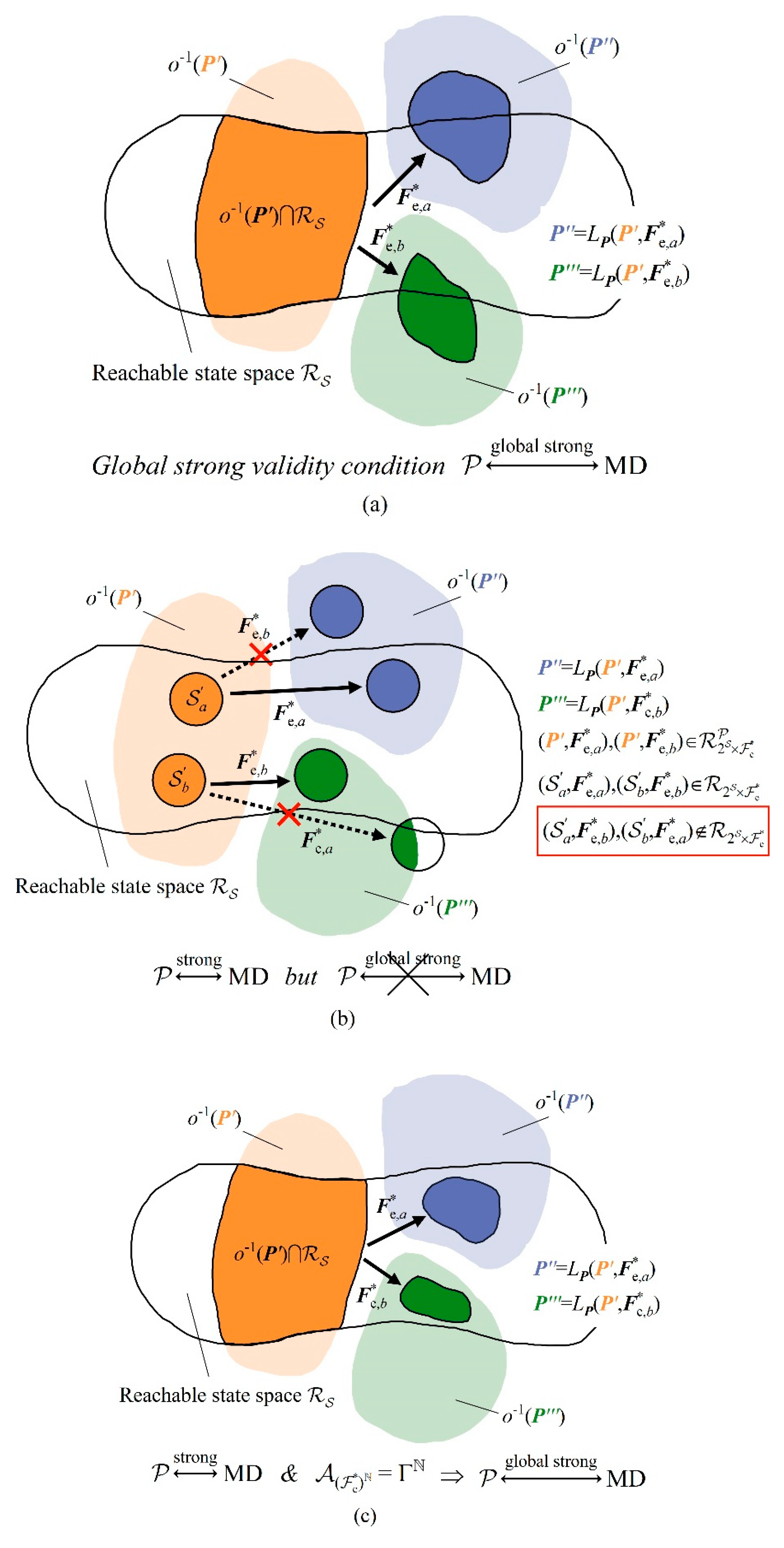 Preprints 231321 g010