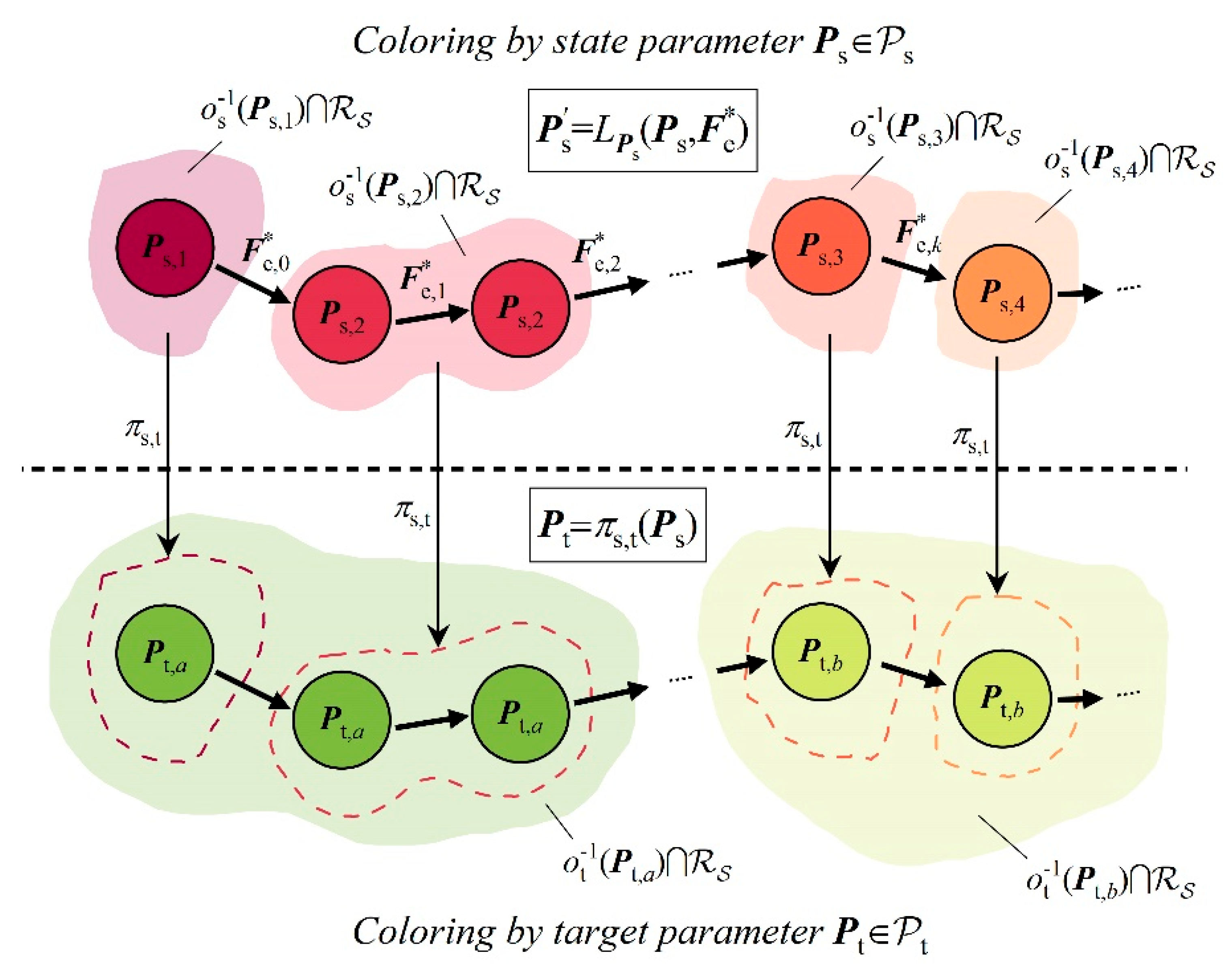 Preprints 231321 g011