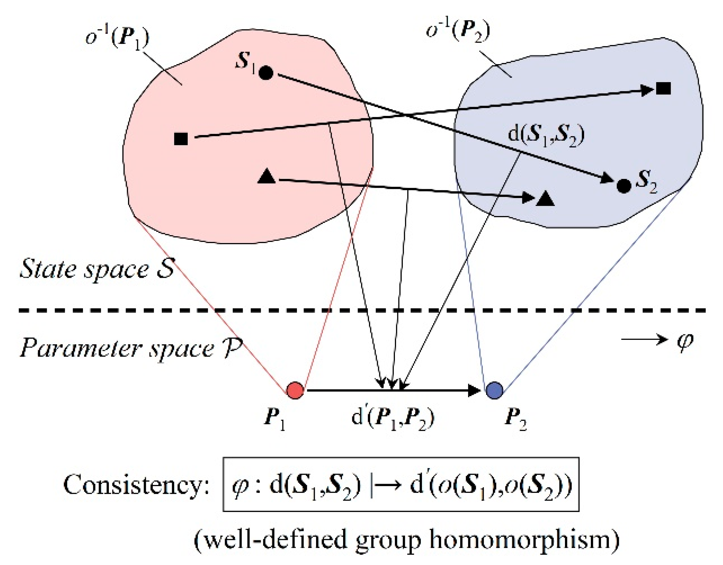 Preprints 231321 g015