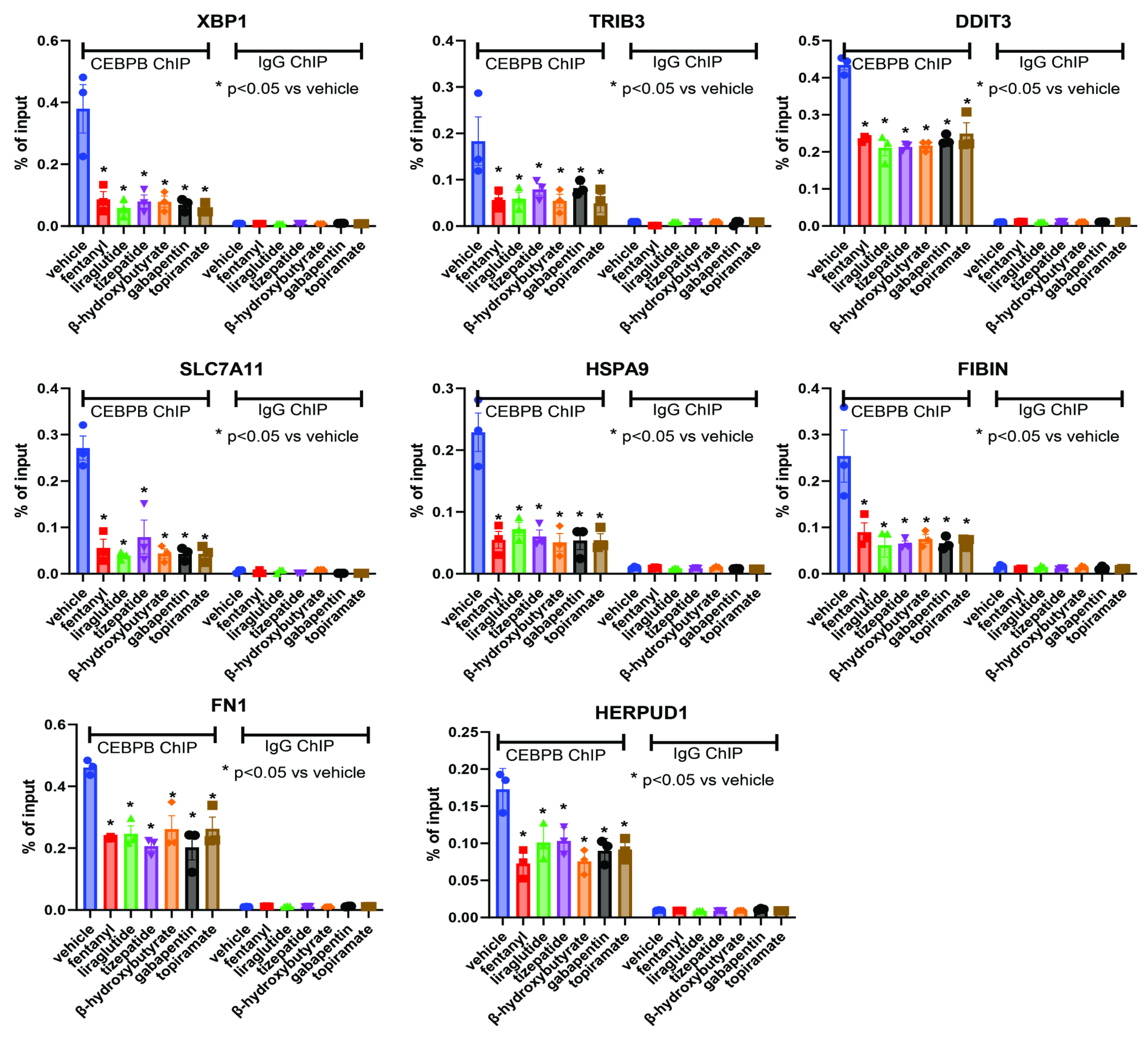 Preprints 200567 g005
