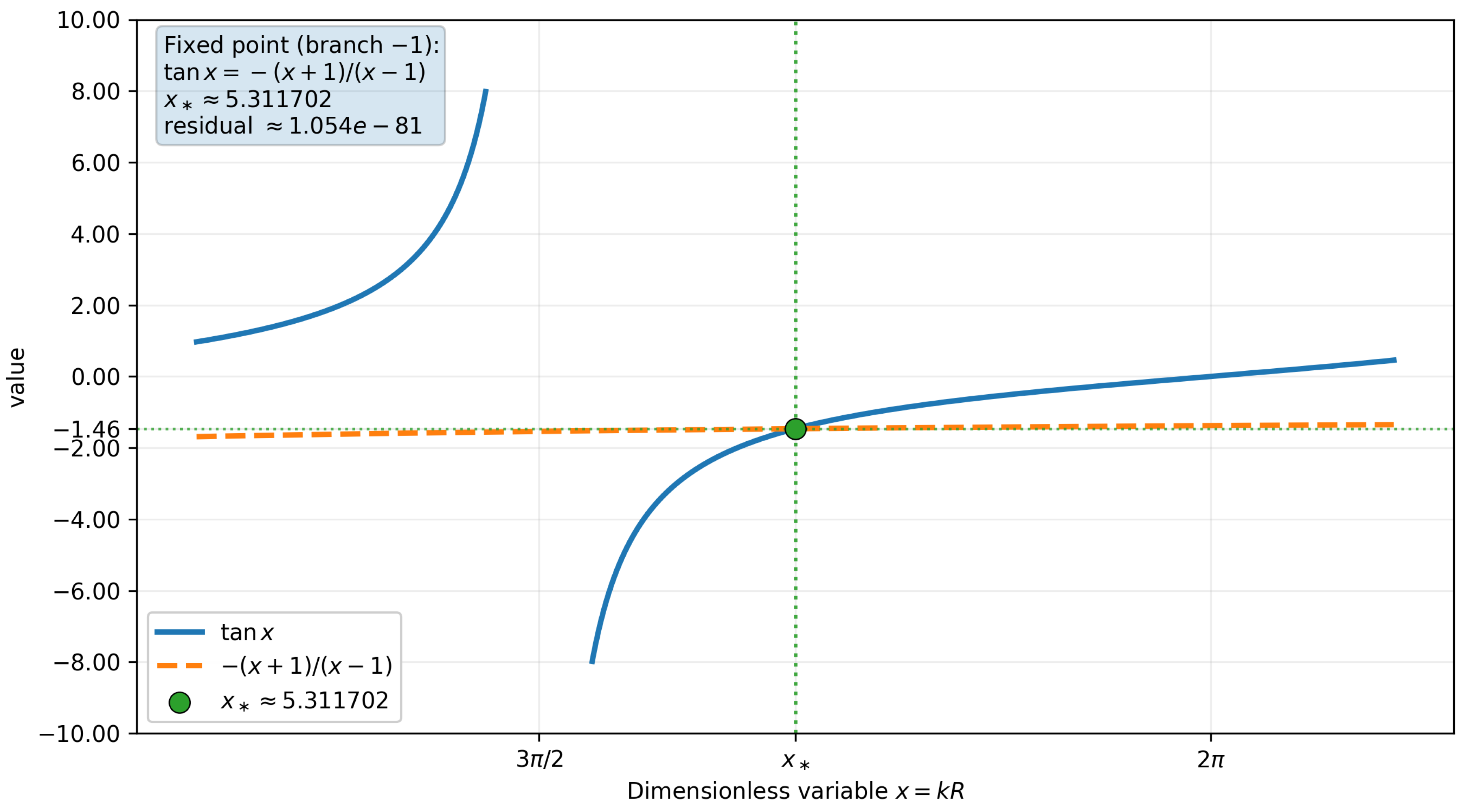 Preprints 199053 g003