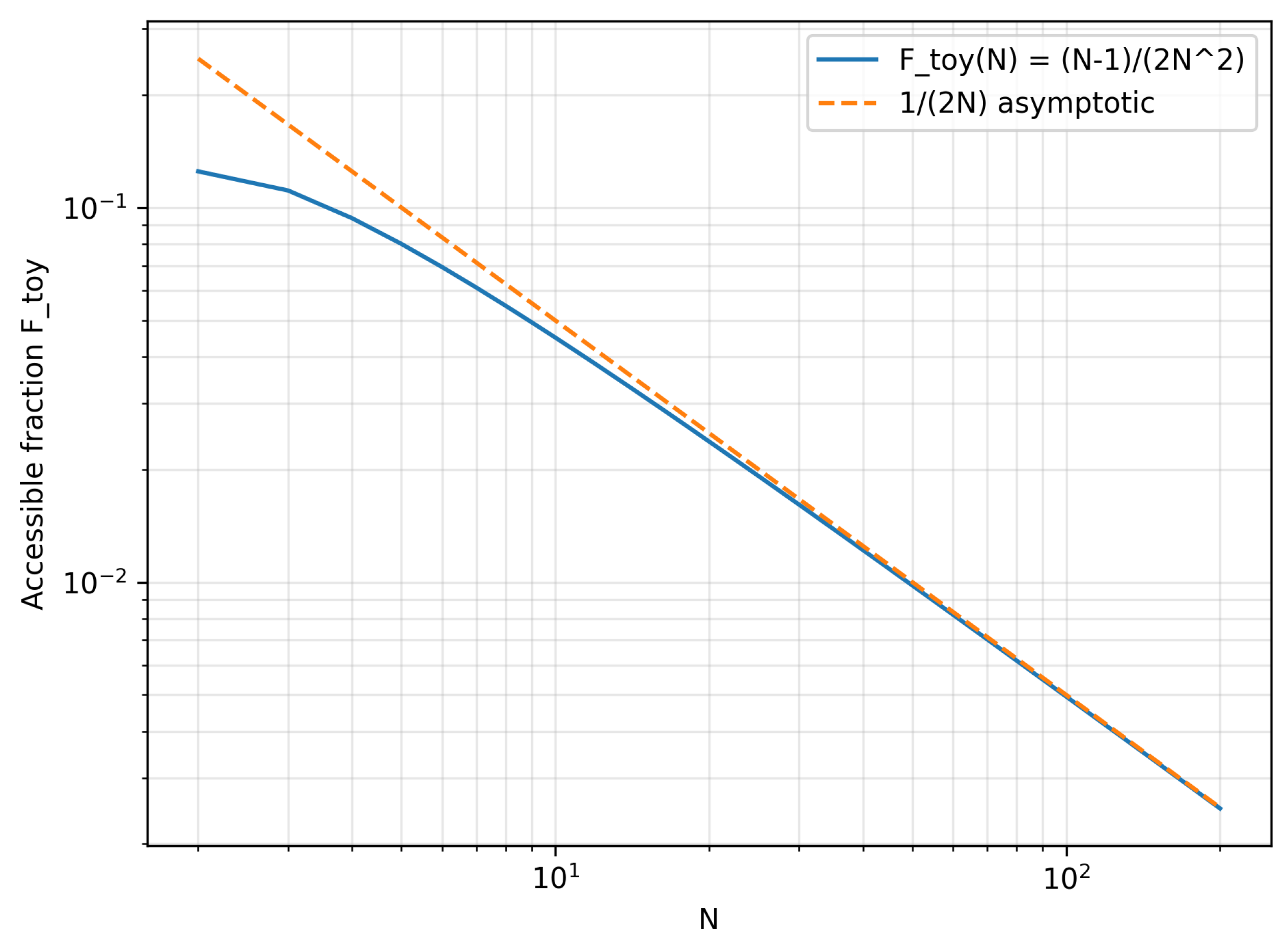 Preprints 199053 g0a2