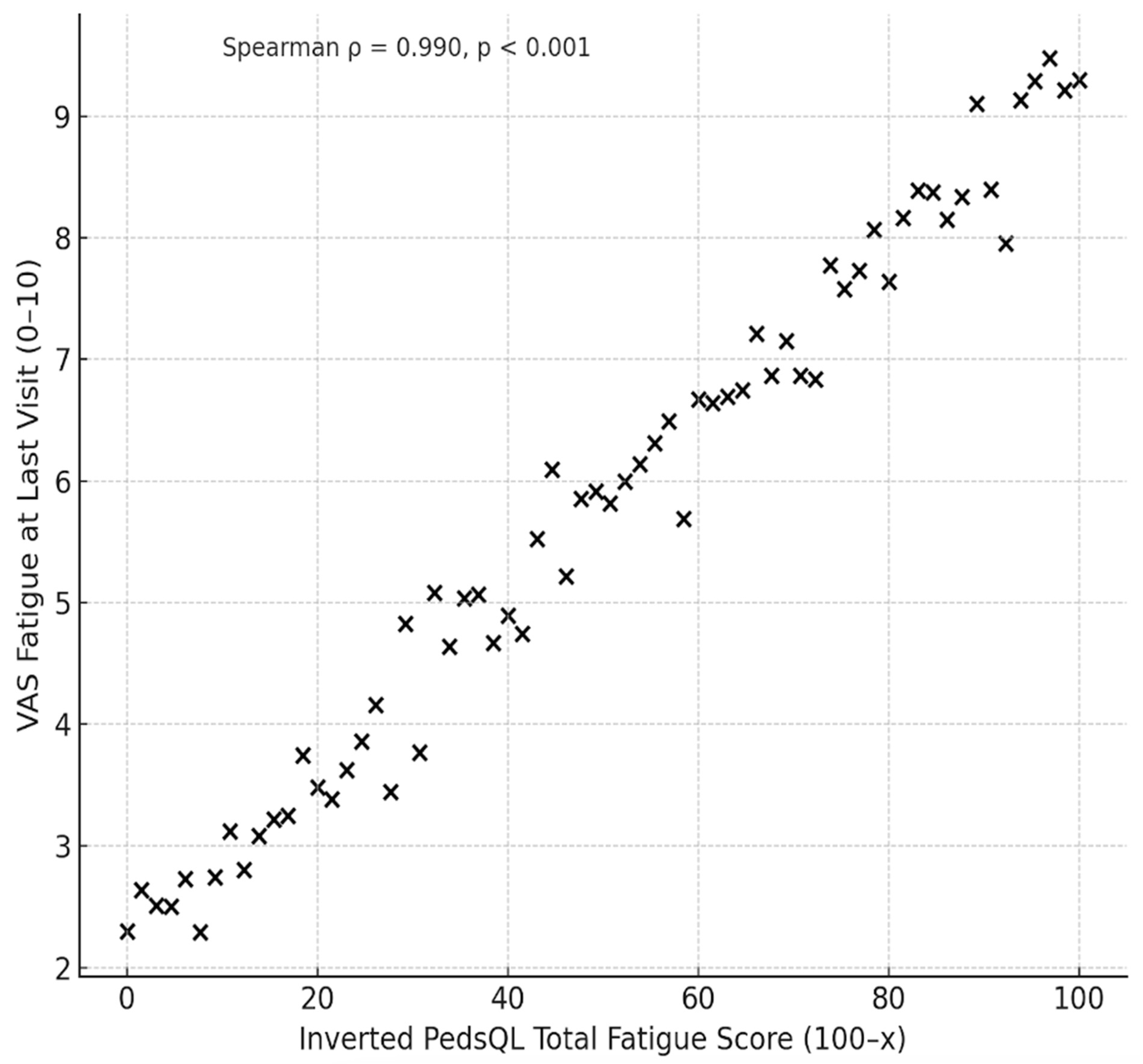 Preprints 182766 g001