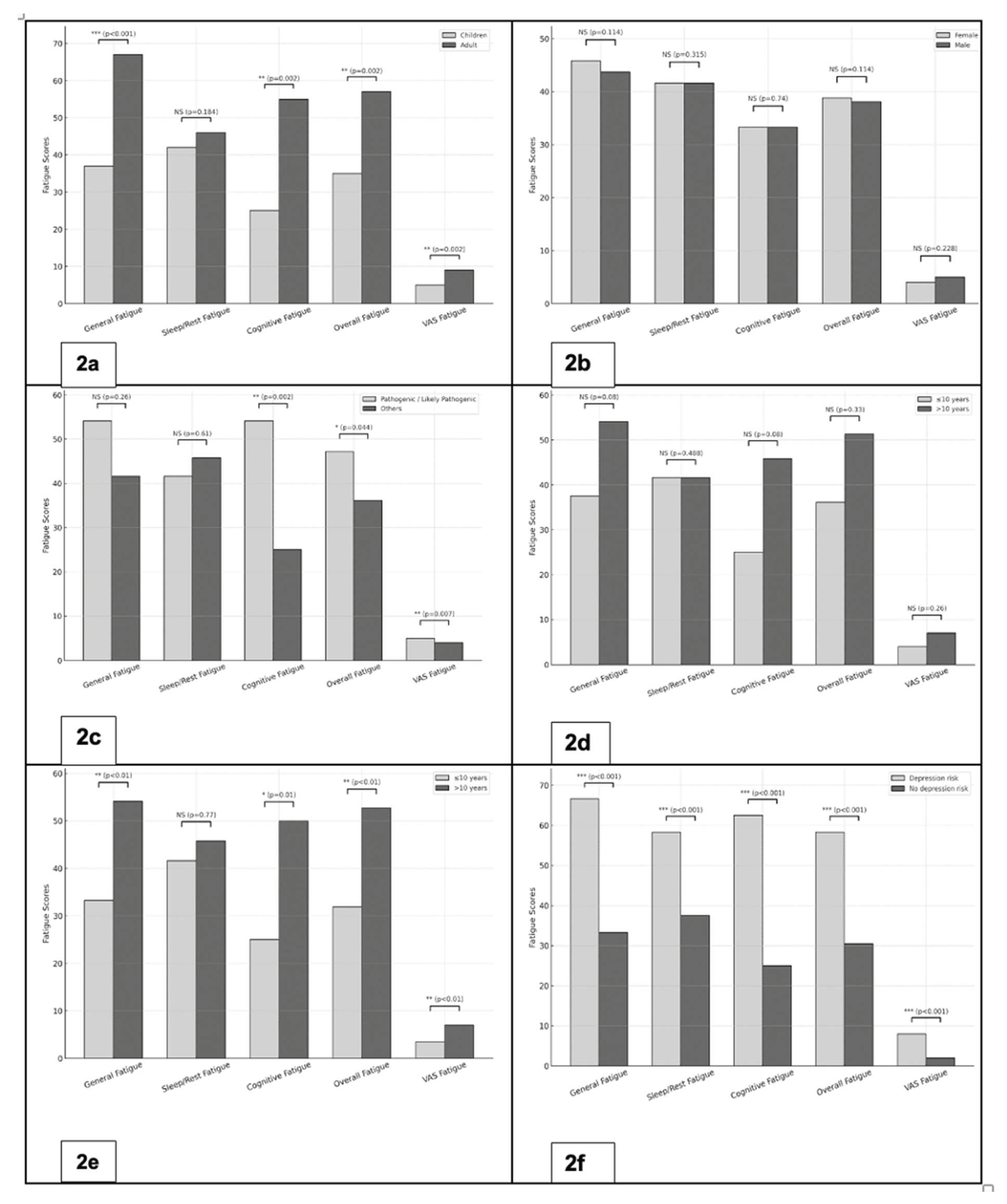Preprints 182766 g002