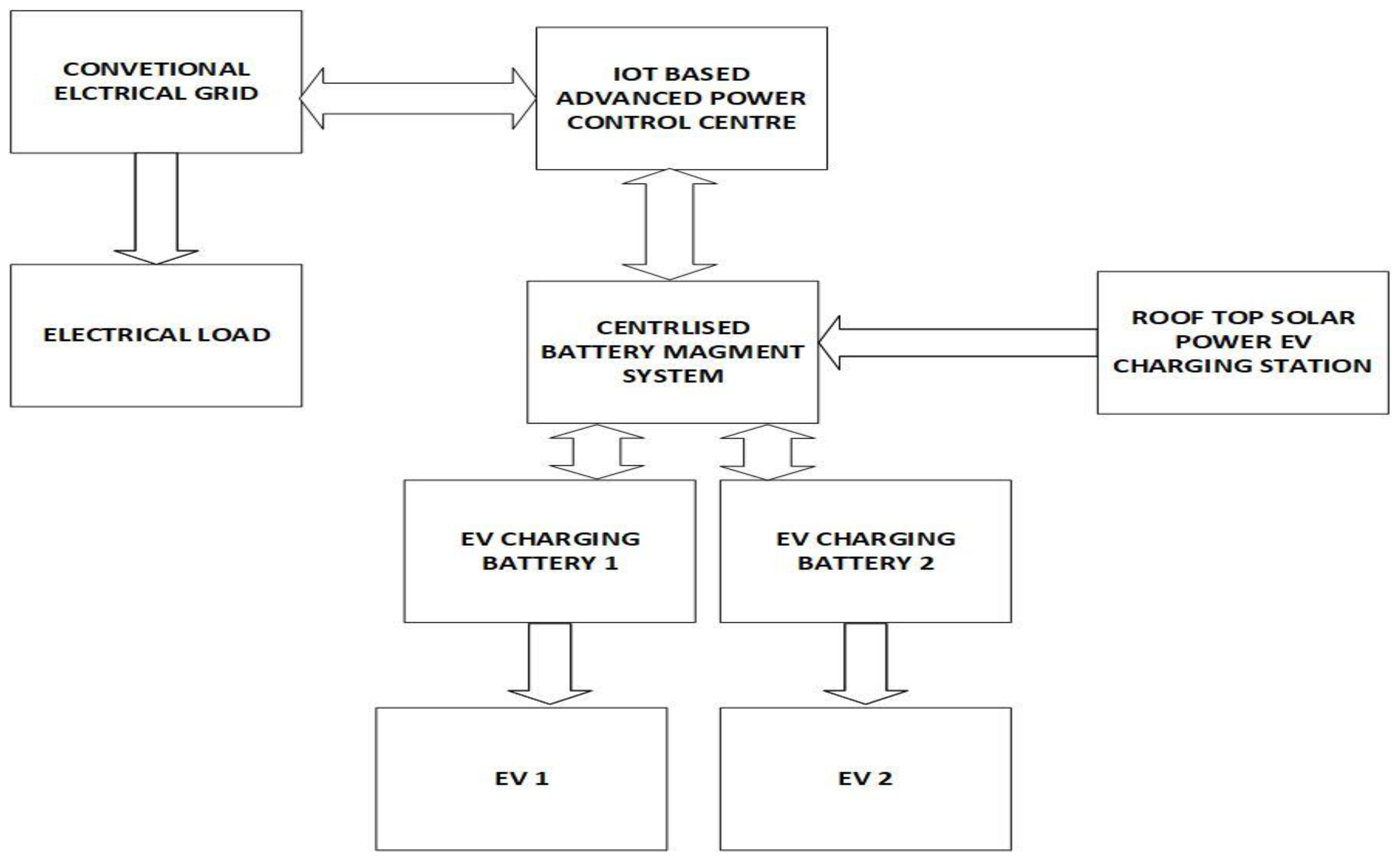 Preprints 161490 g001