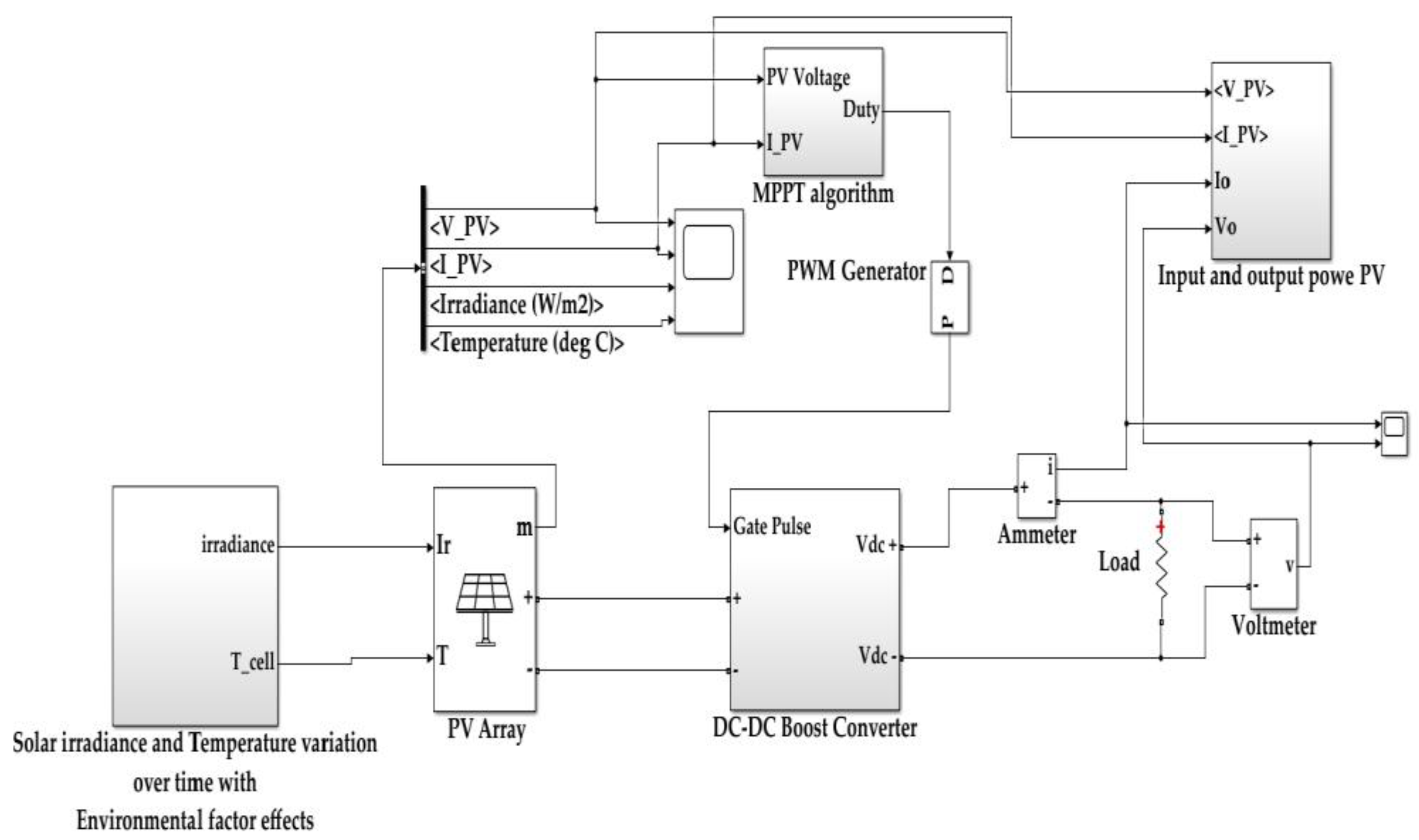 Preprints 161490 g002