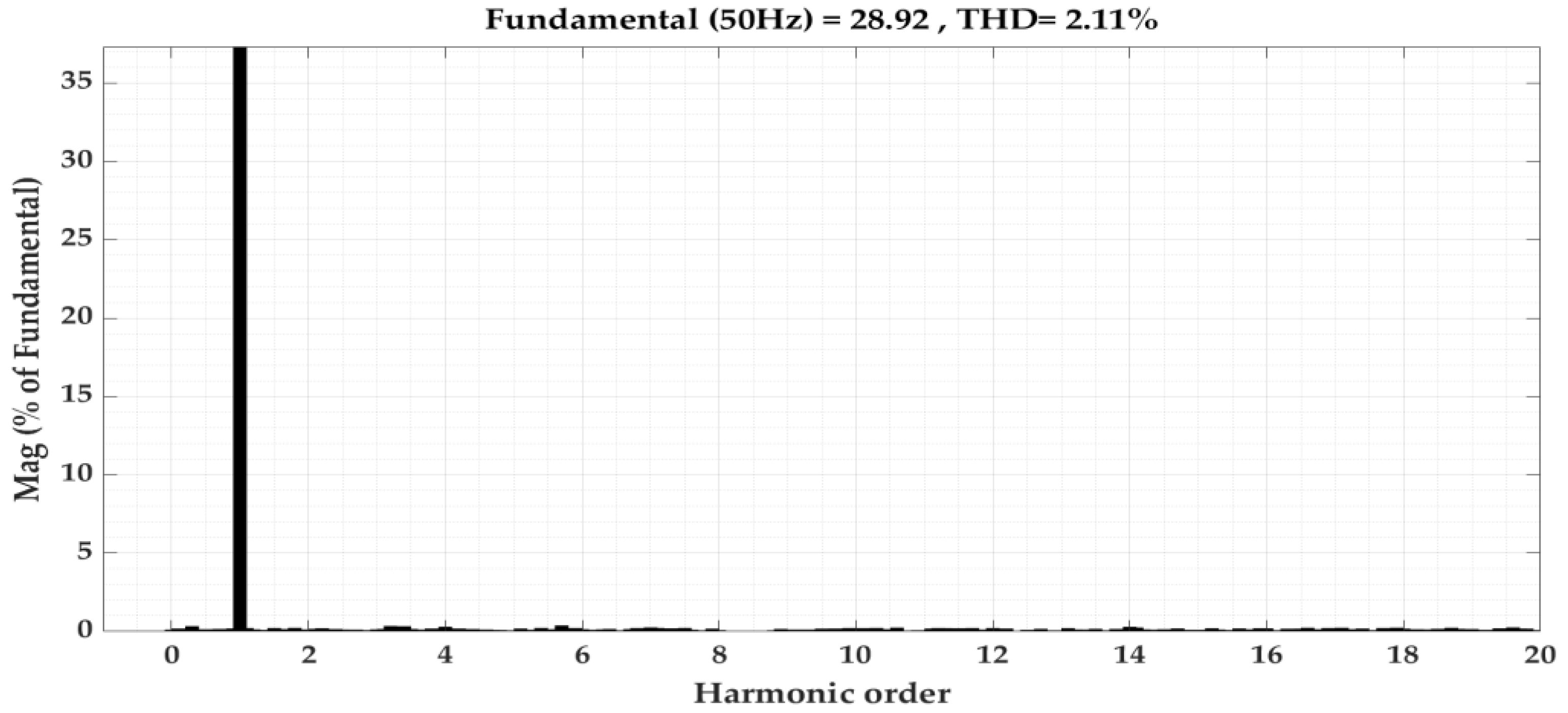 Preprints 161490 g011