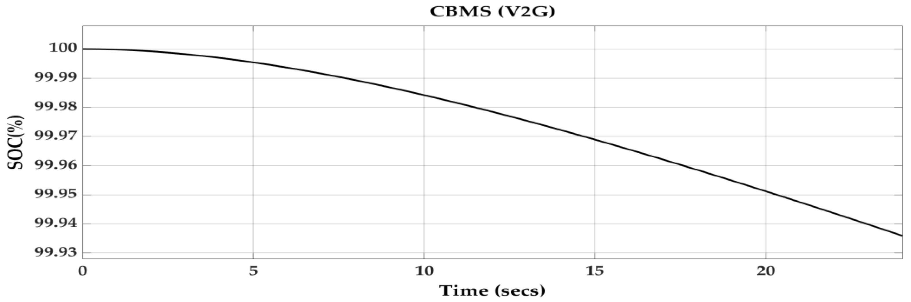 Preprints 161490 g015