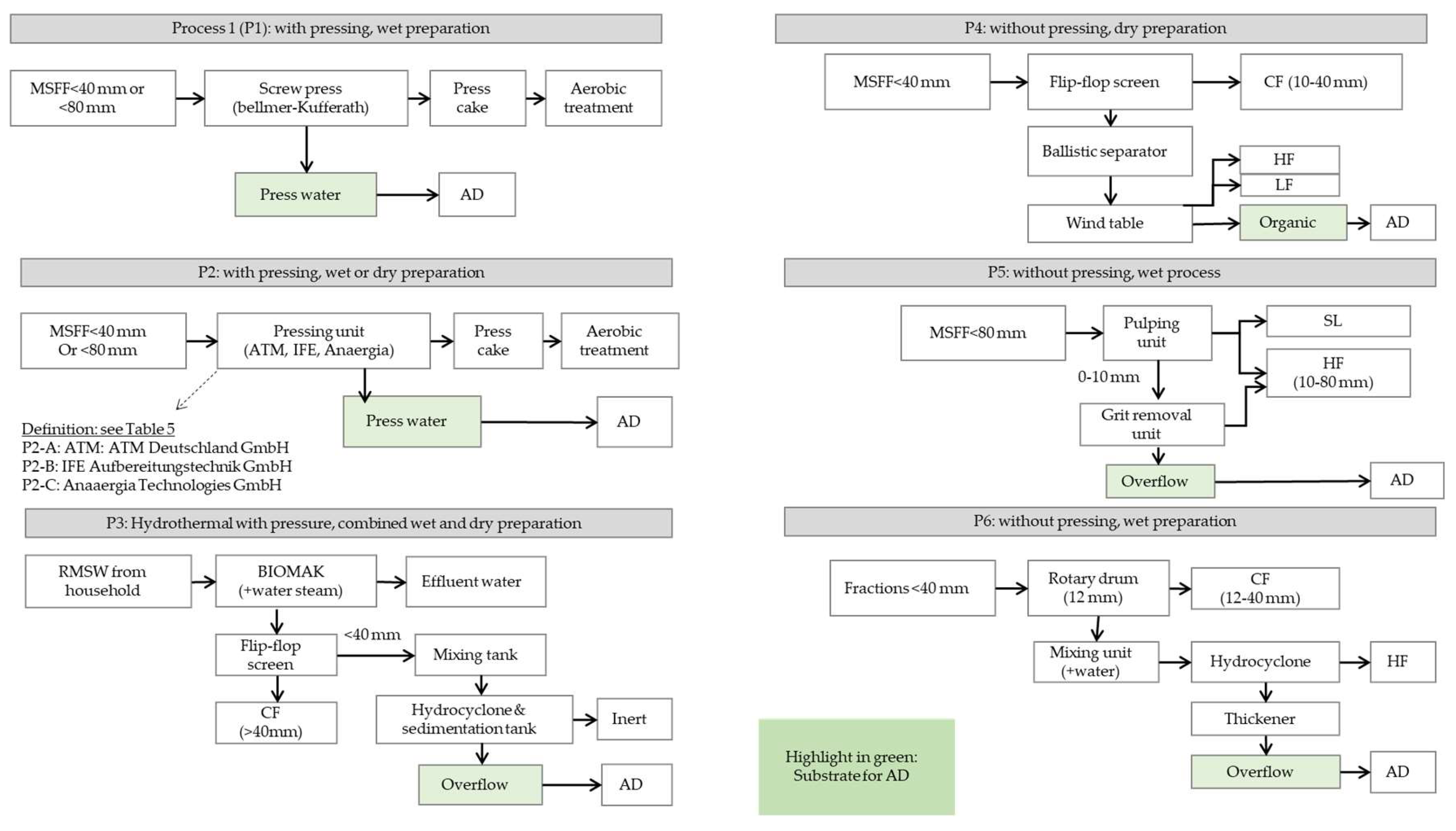 Preprints 149147 g001