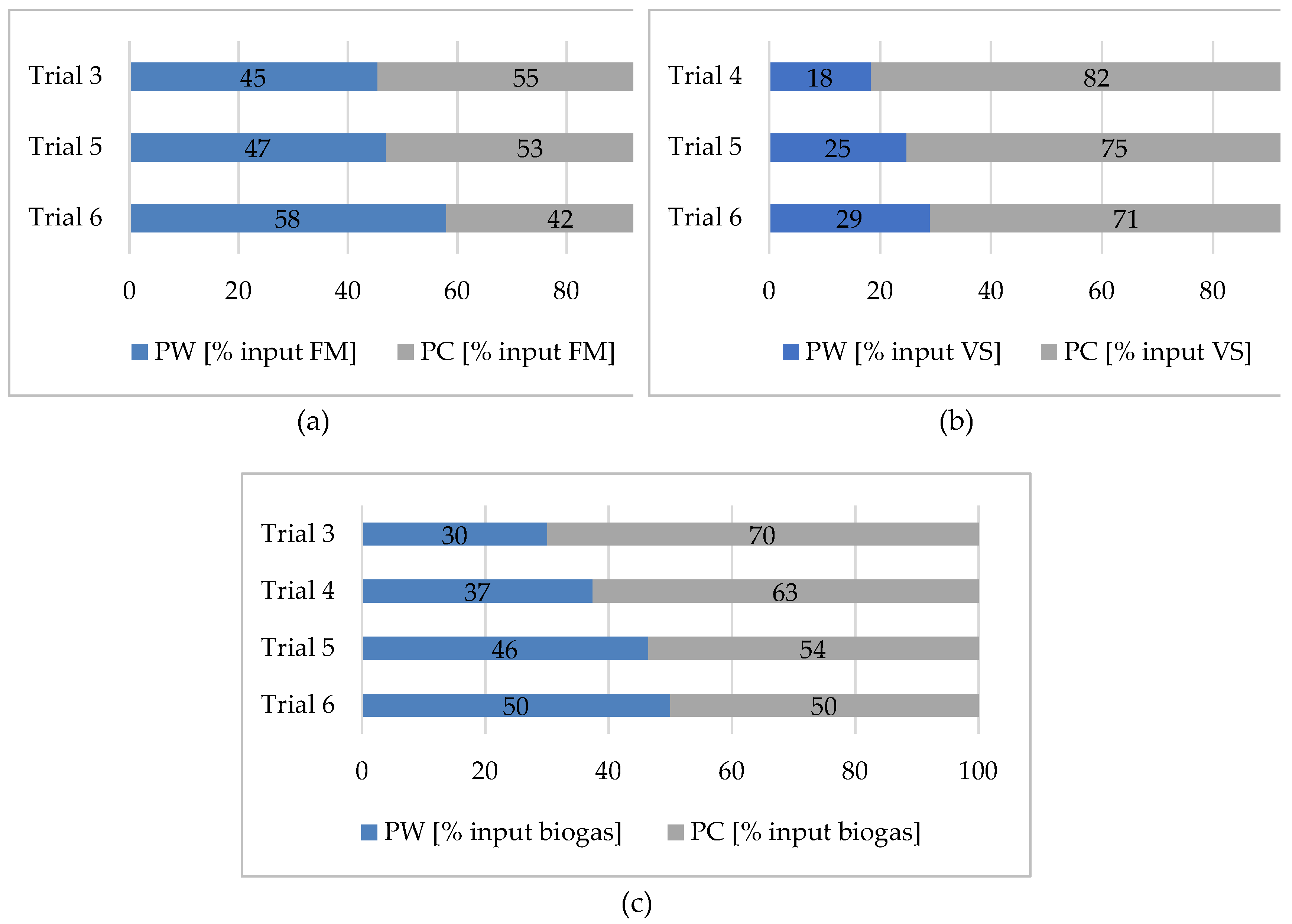 Preprints 149147 g003