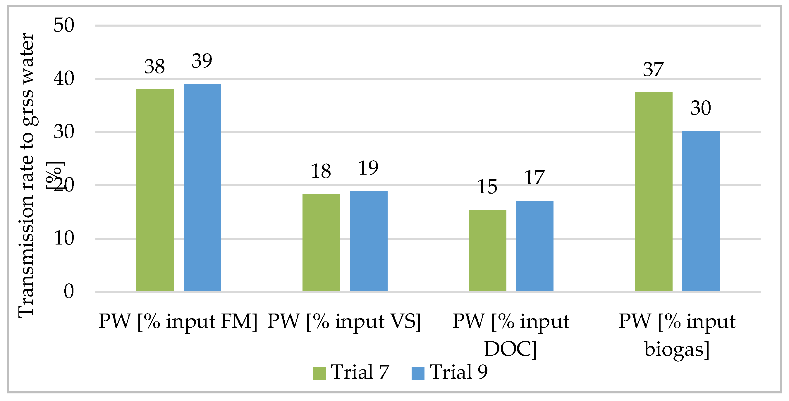 Preprints 149147 g004