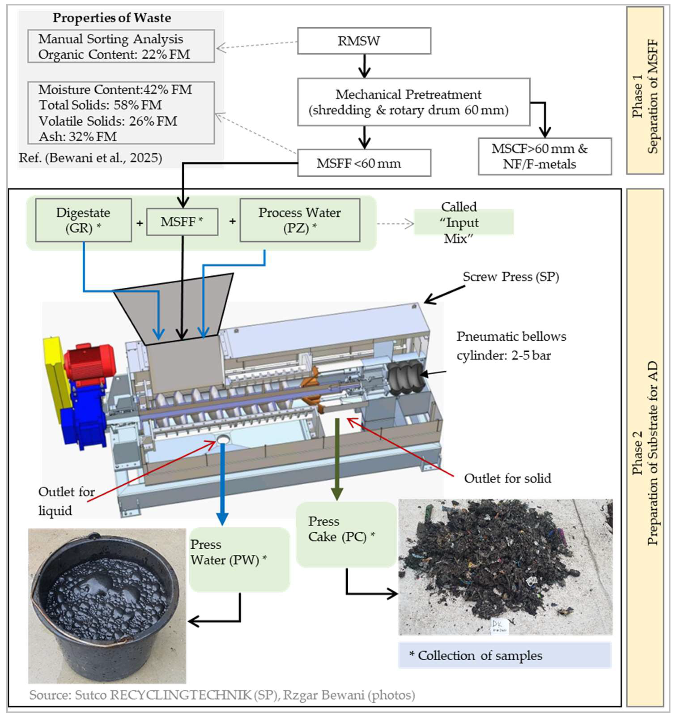 Preprints 149147 g005