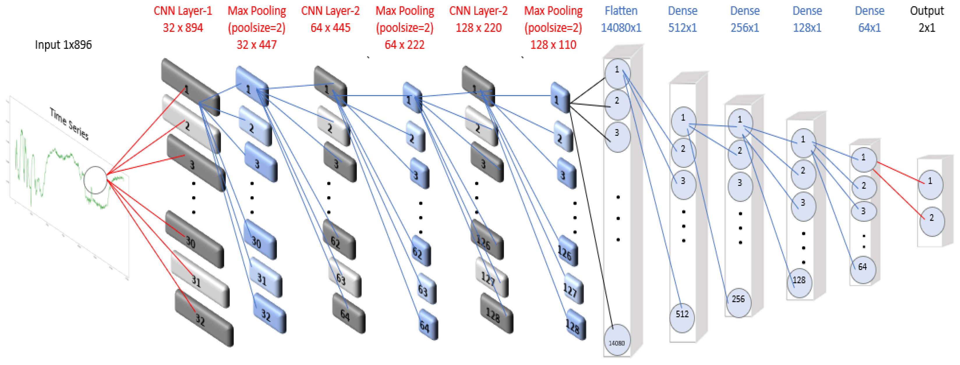 Preprints 183015 g001