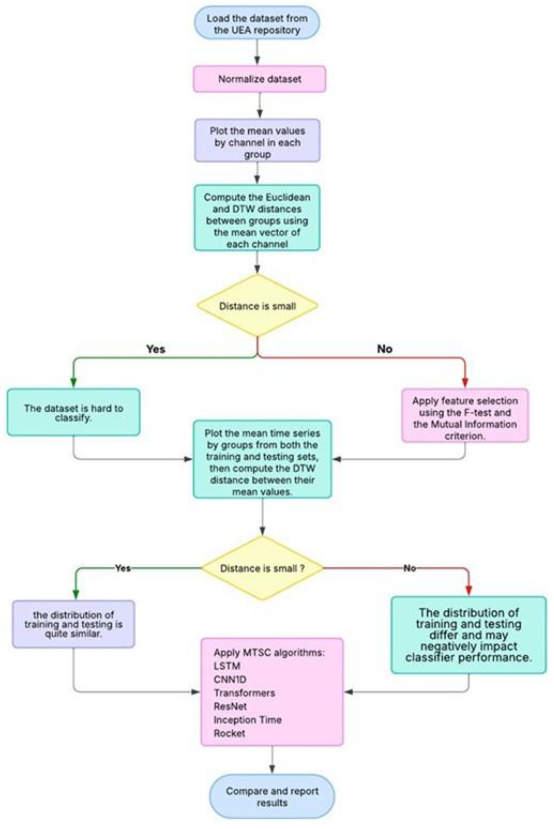 Preprints 183015 g002