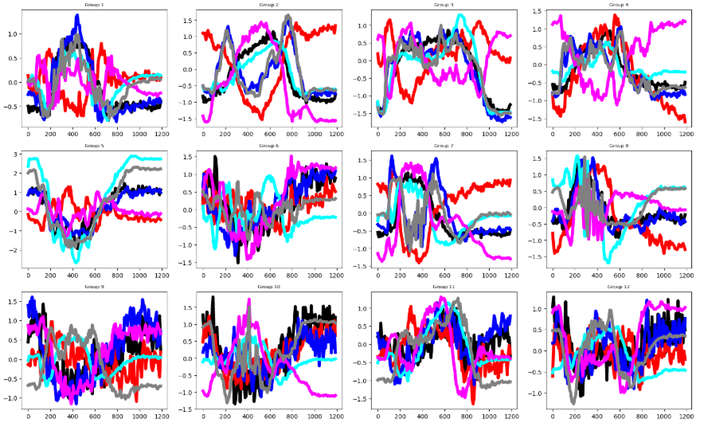 Preprints 183015 g003