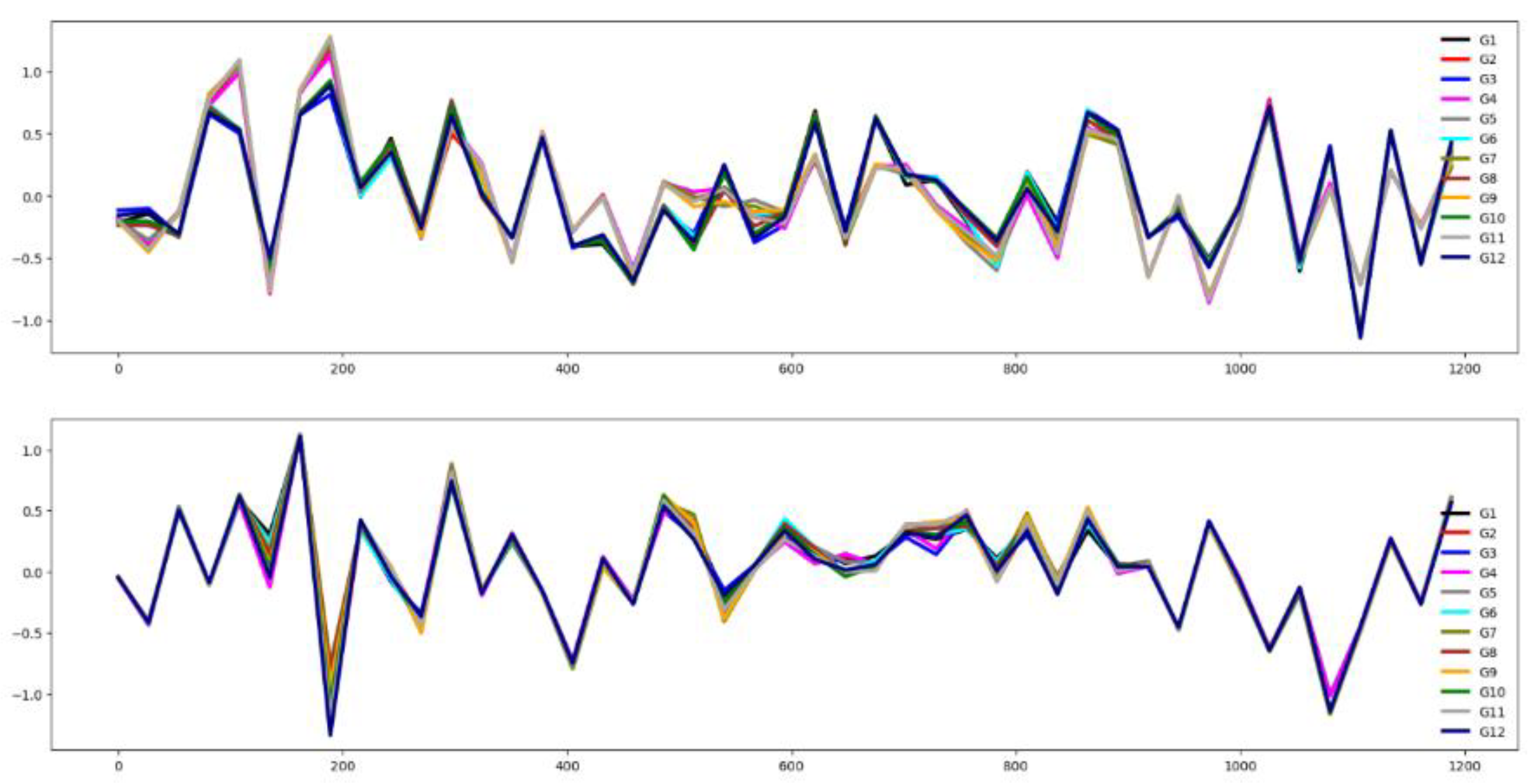 Preprints 183015 g004