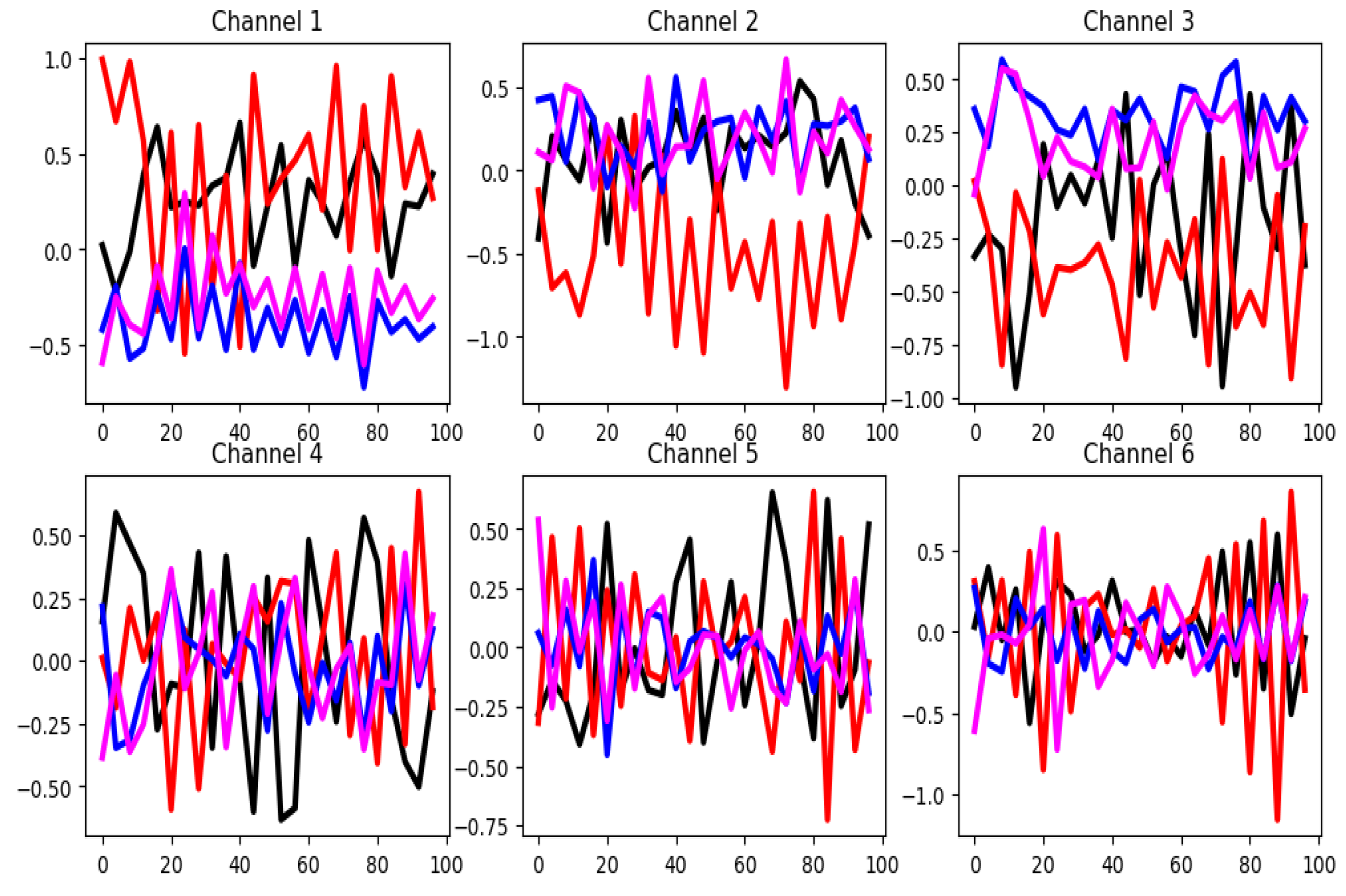 Preprints 183015 g005