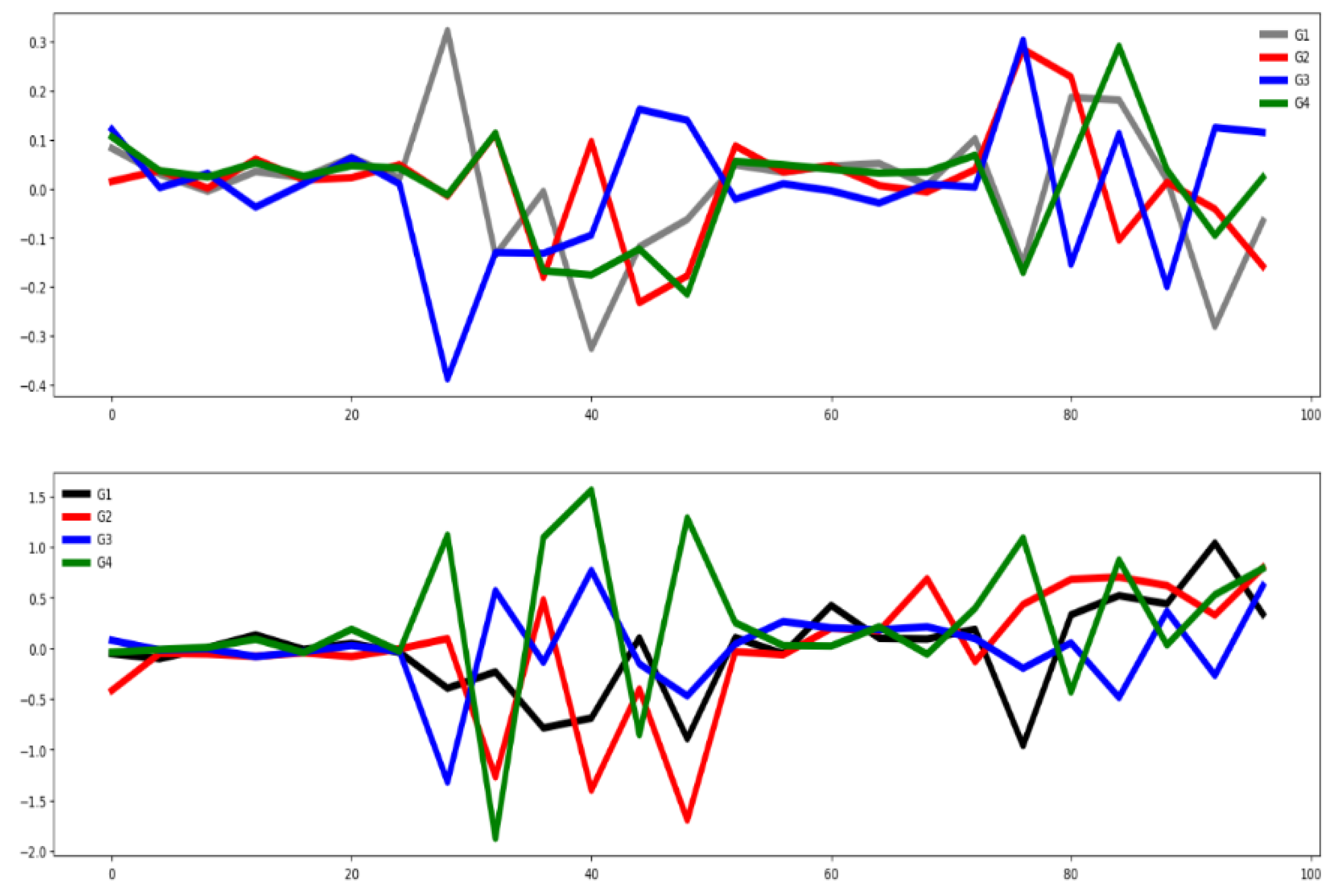 Preprints 183015 g006